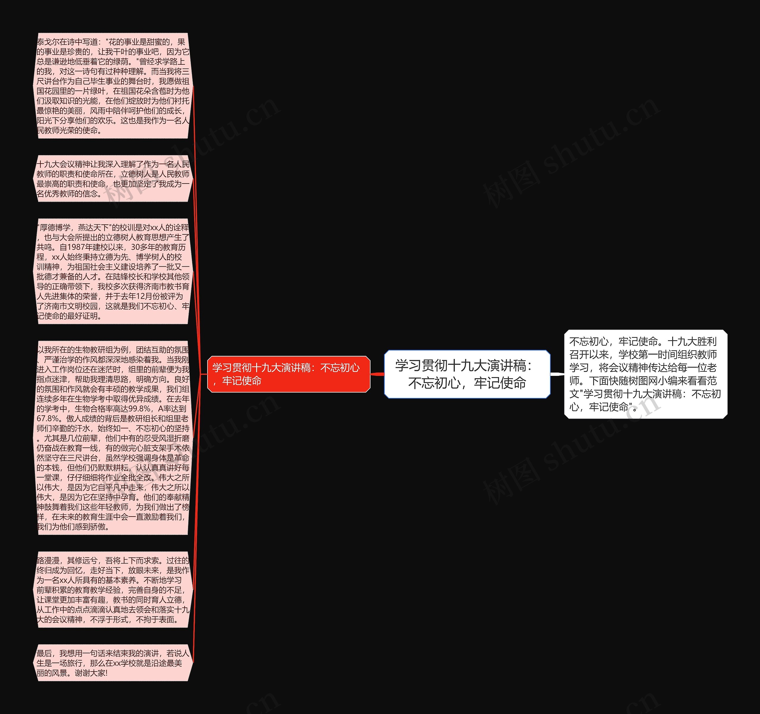 学习贯彻十九大演讲稿：不忘初心，牢记使命思维导图