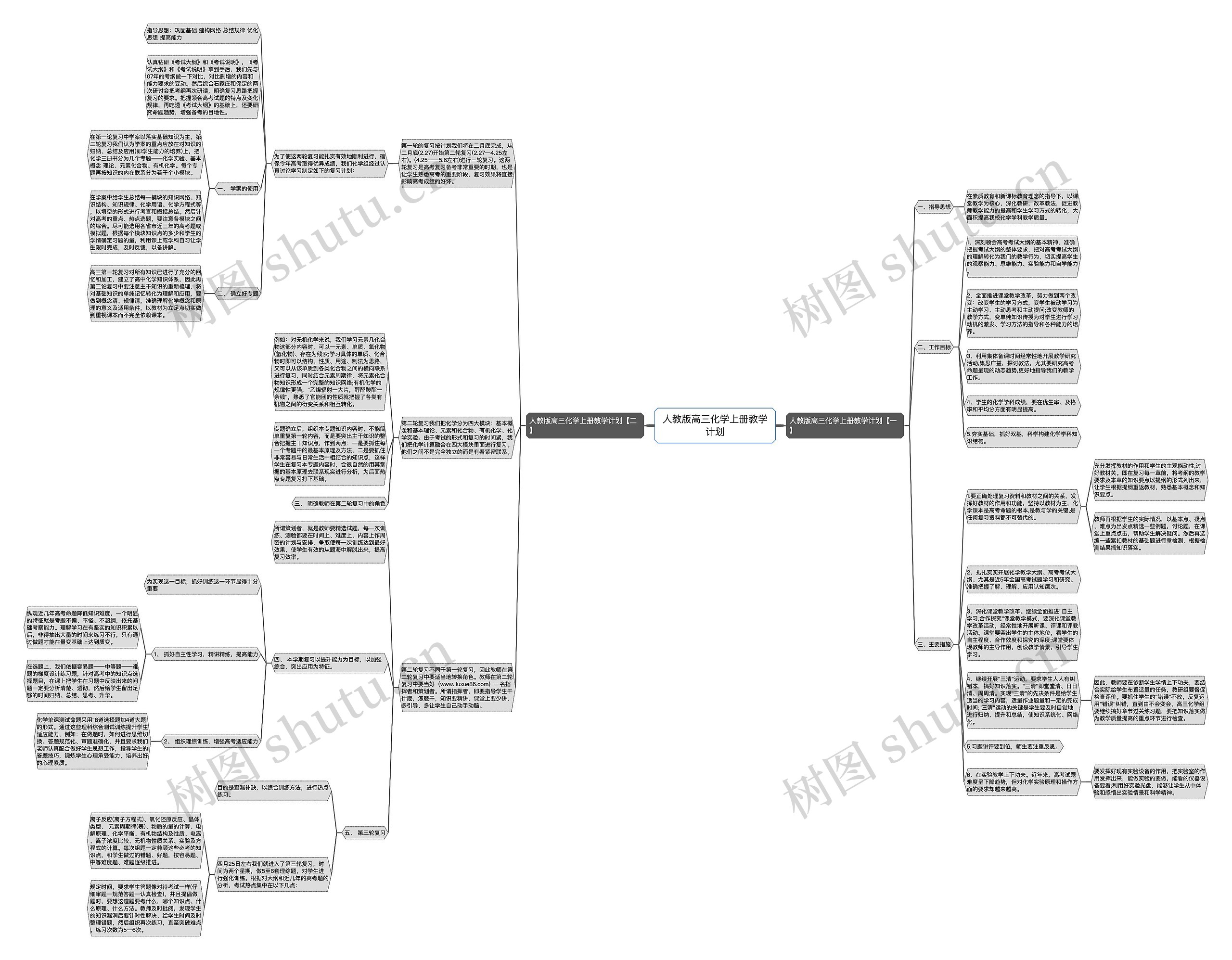 人教版高三化学上册教学计划思维导图
