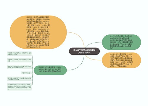 IGCSE中文第二语言课程大纲内容解读
