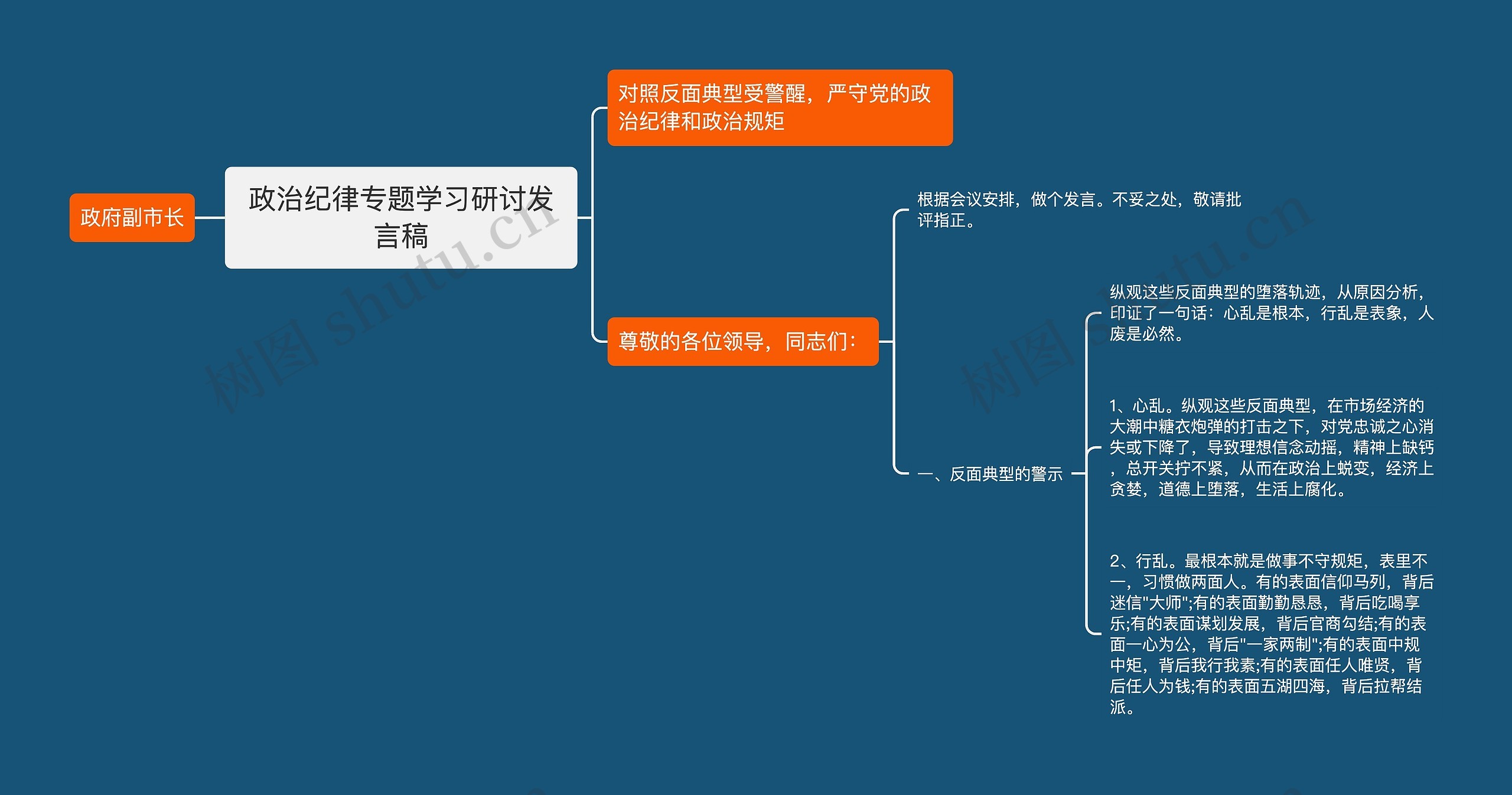 政治纪律专题学习研讨发言稿