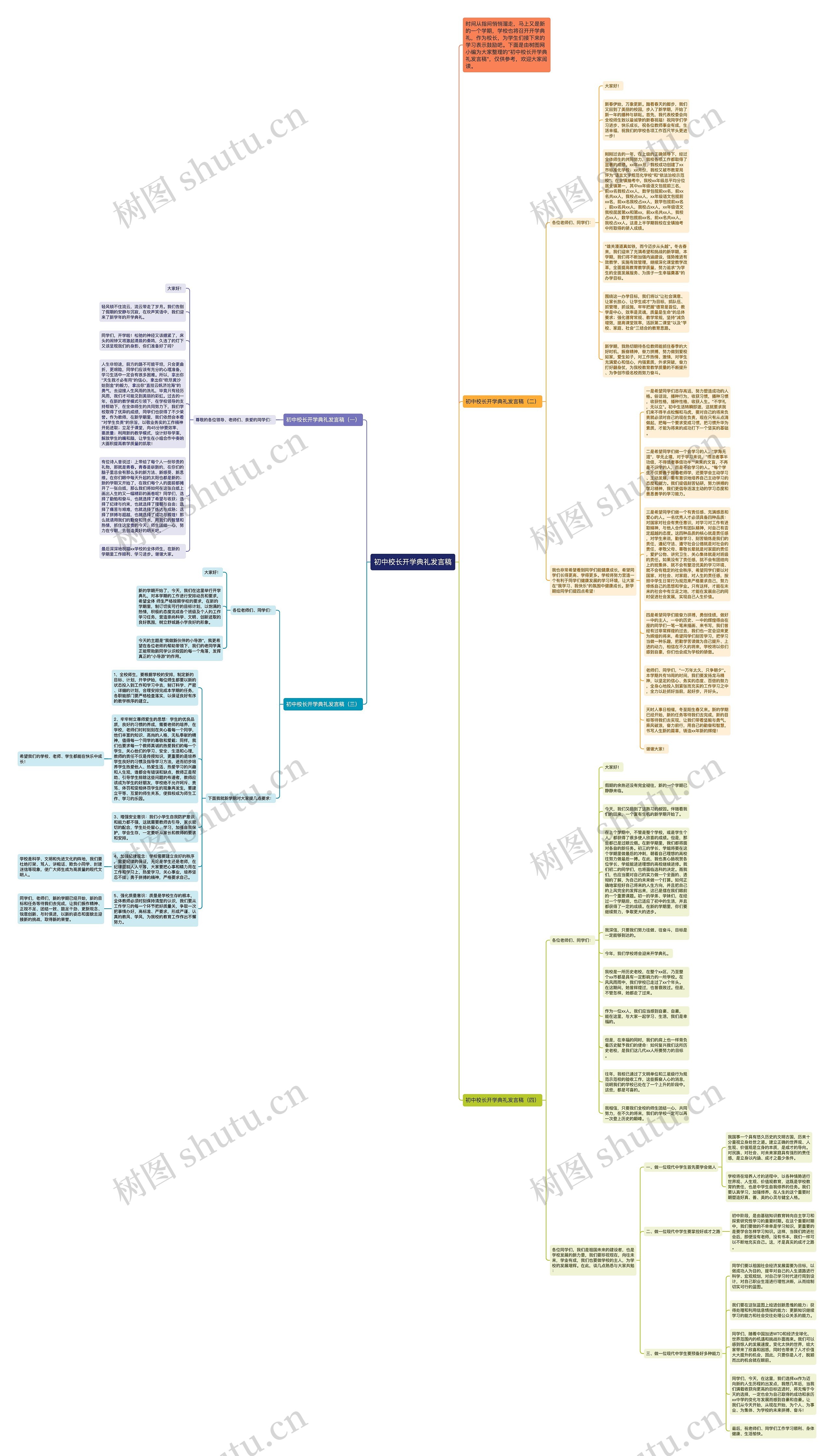 初中校长开学典礼发言稿思维导图