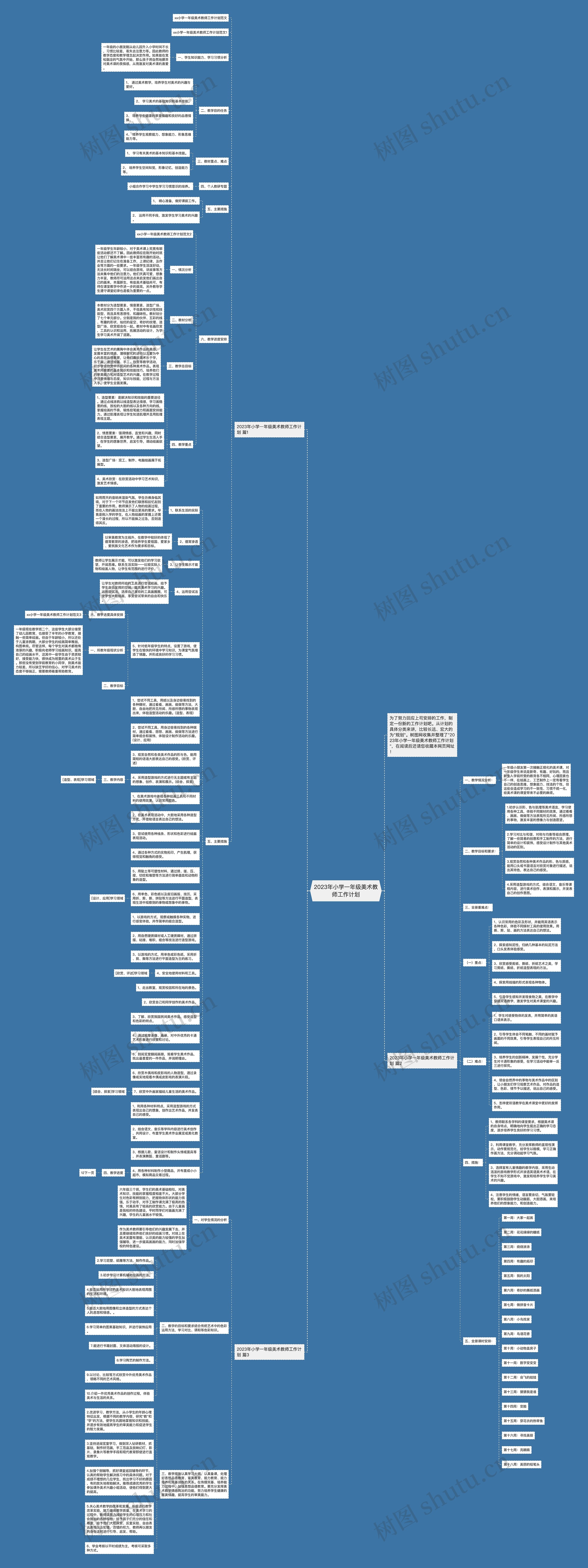 2023年小学一年级美术教师工作计划思维导图