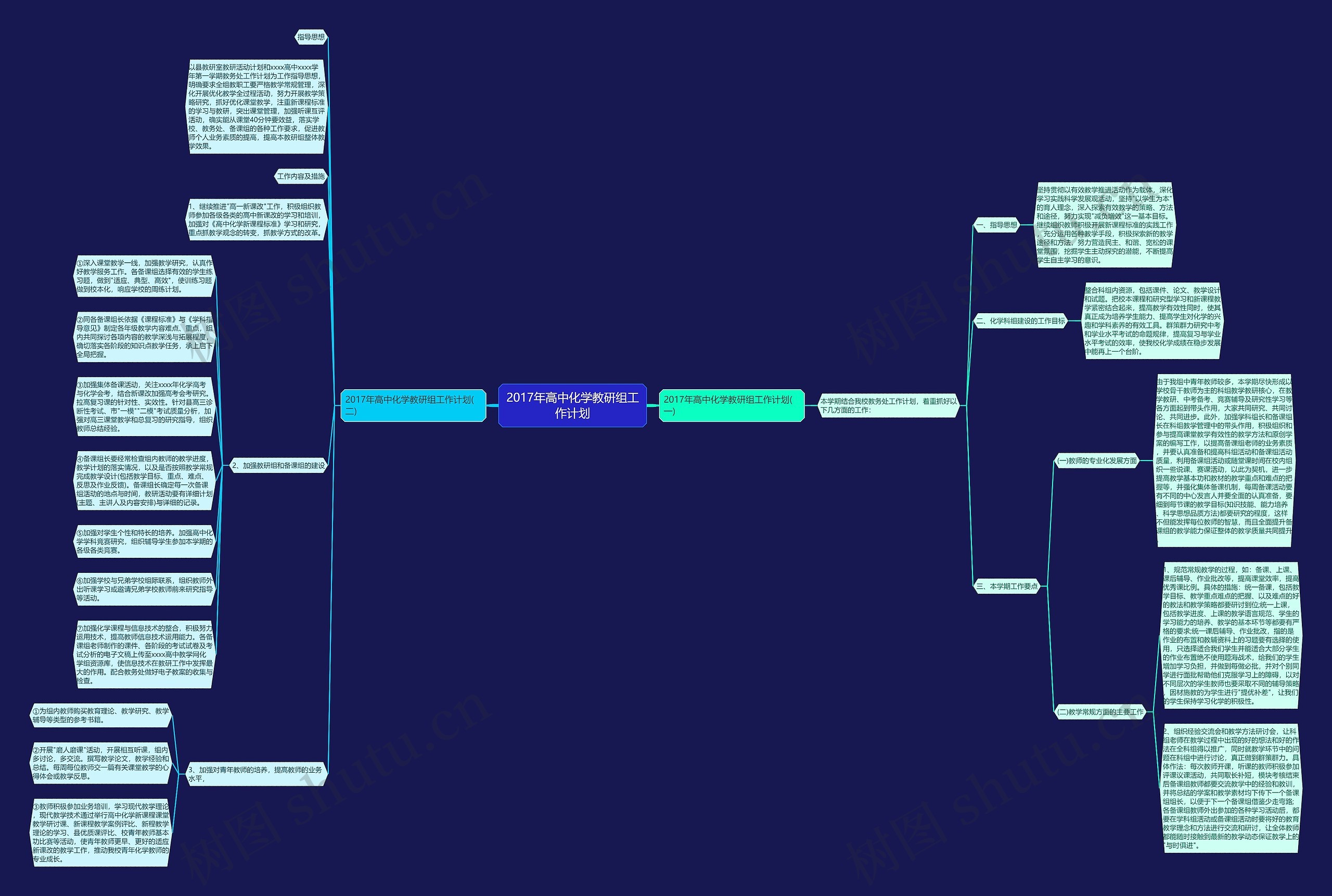2017年高中化学教研组工作计划思维导图