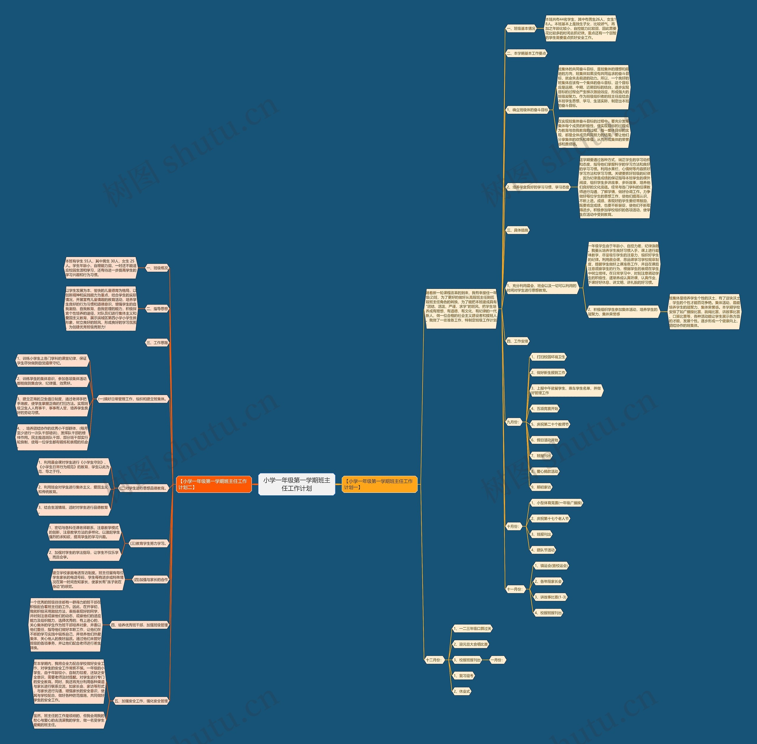 小学一年级第一学期班主任工作计划思维导图
