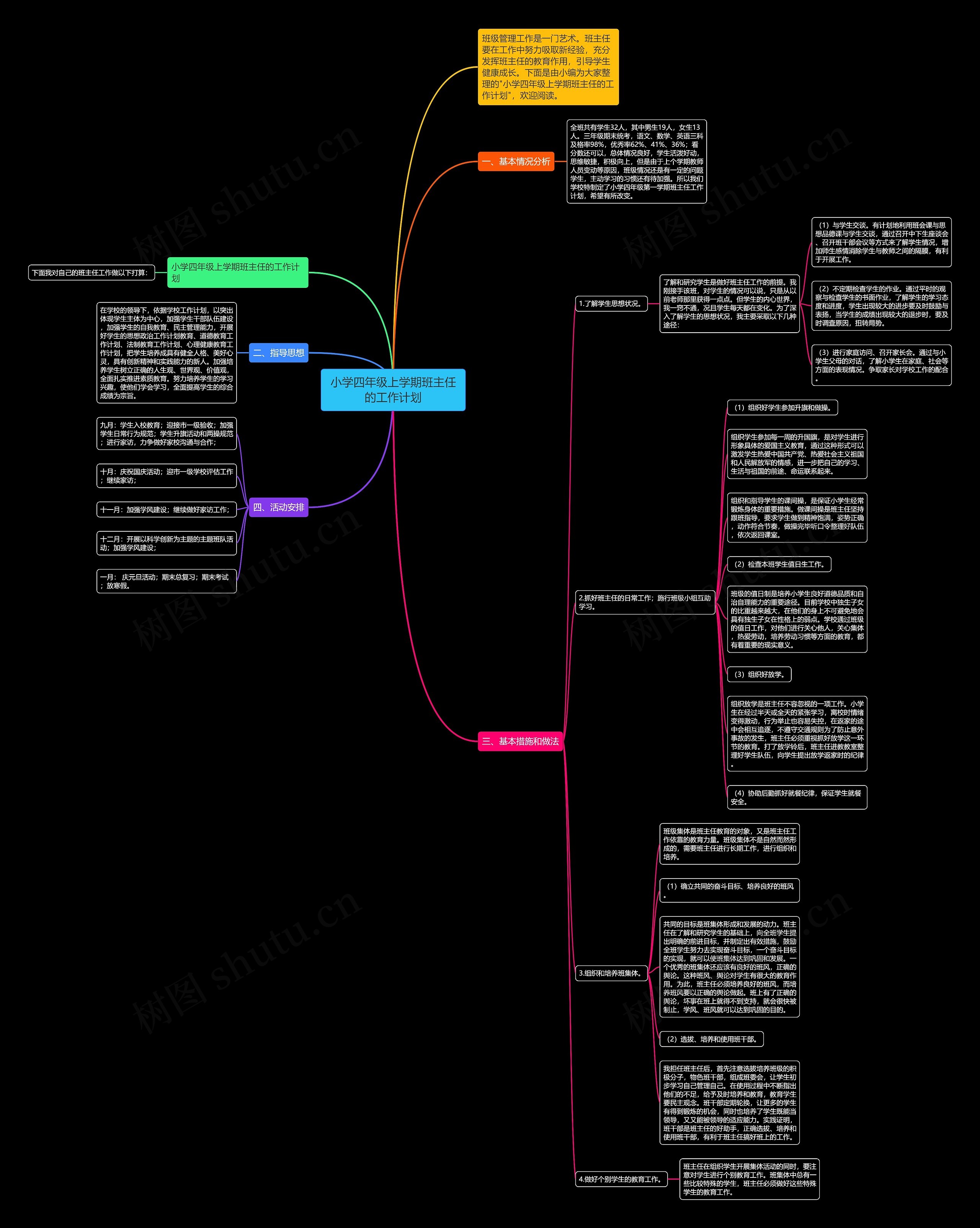 小学四年级上学期班主任的工作计划思维导图
