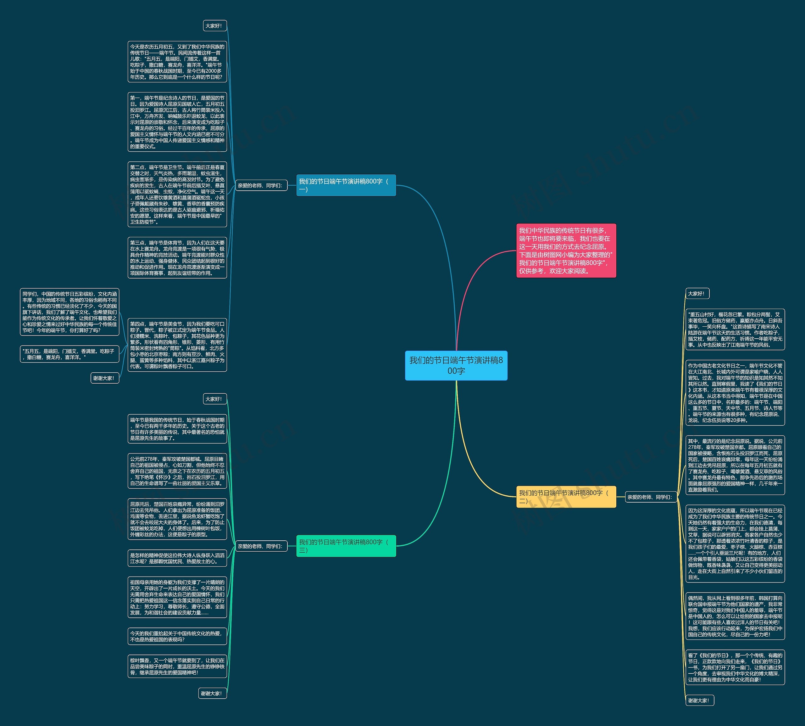 我们的节日端午节演讲稿800字思维导图