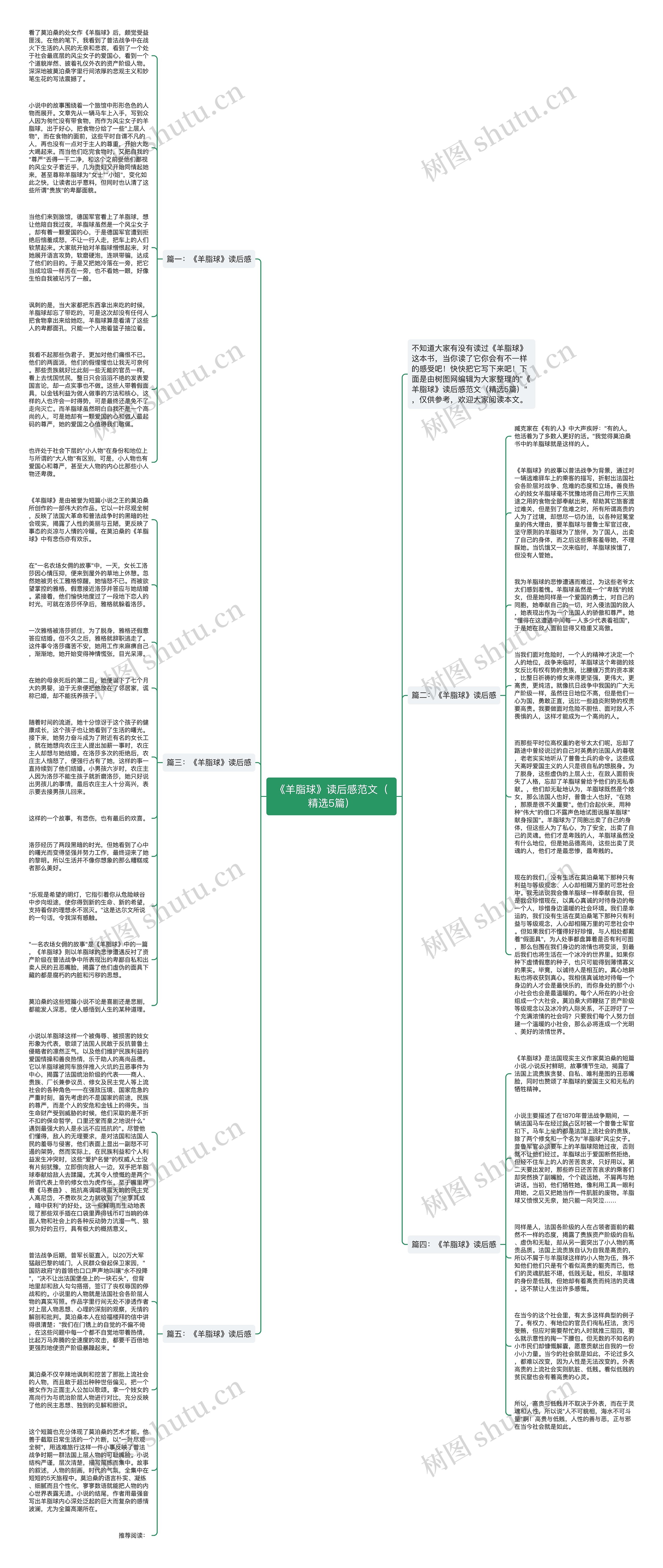 《羊脂球》读后感范文（精选5篇）思维导图