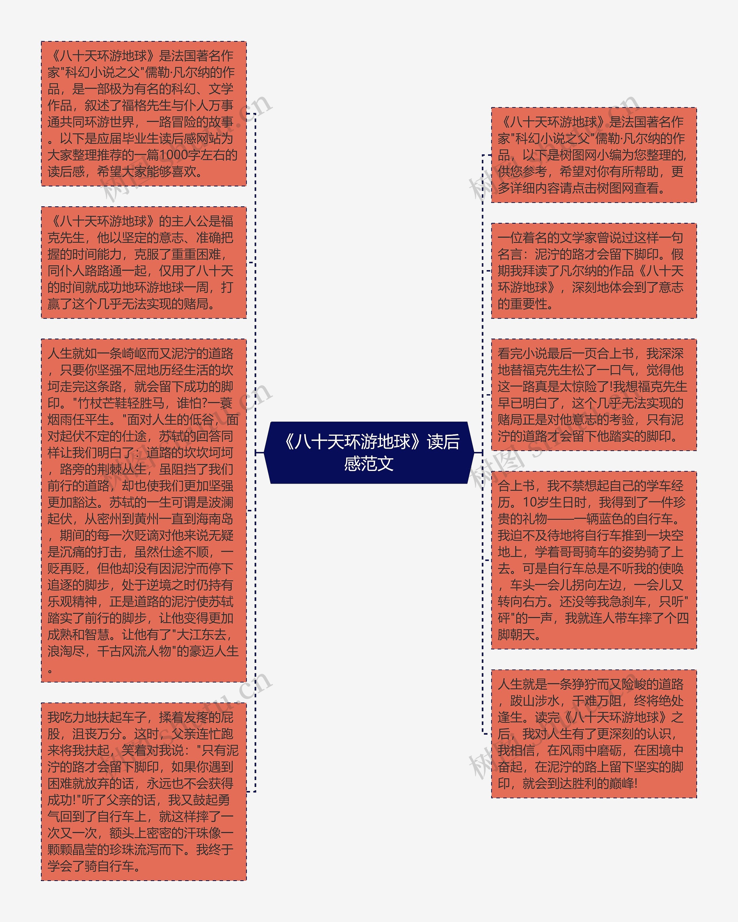 《八十天环游地球》读后感范文思维导图