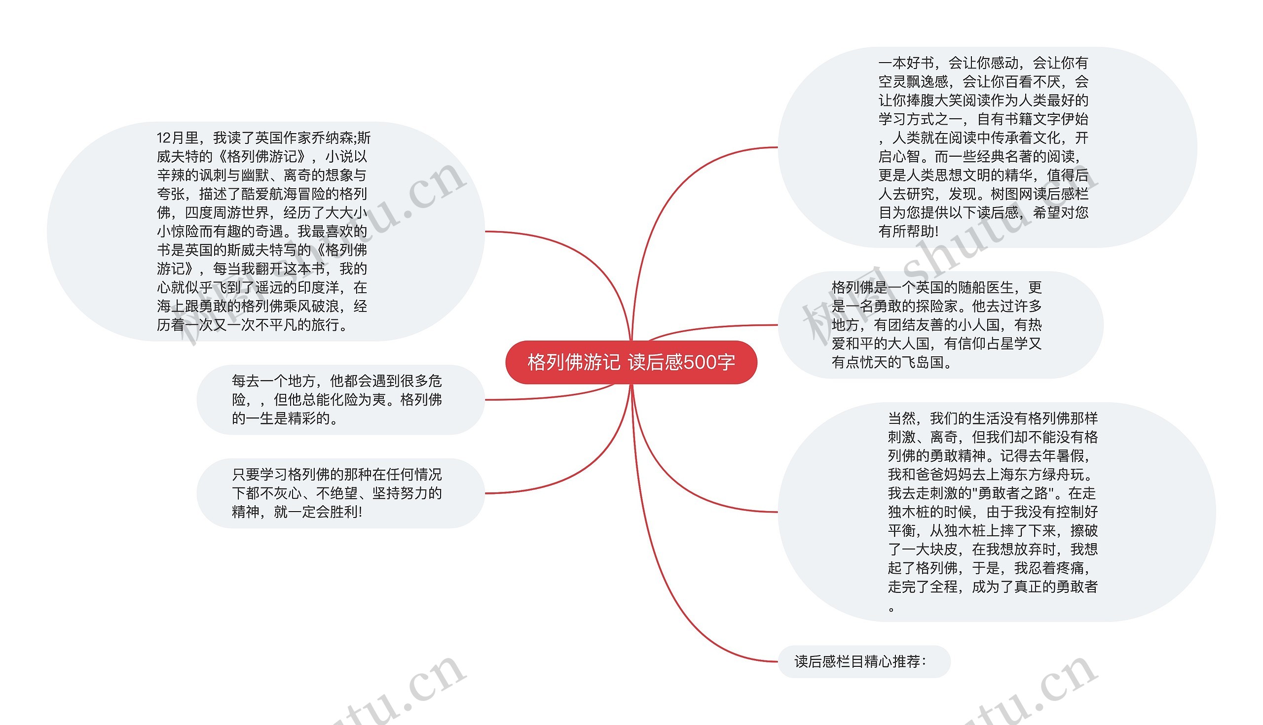 格列佛游记 读后感500字思维导图