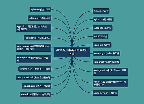 河北|专升本英语重点词汇（X篇）