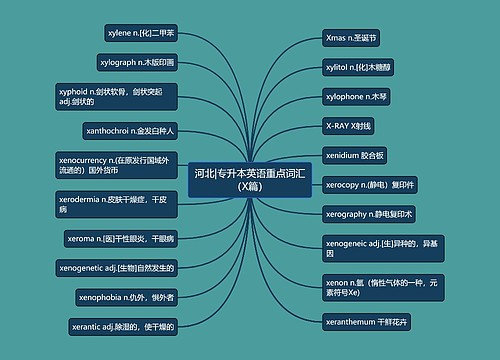 河北|专升本英语重点词汇（X篇）