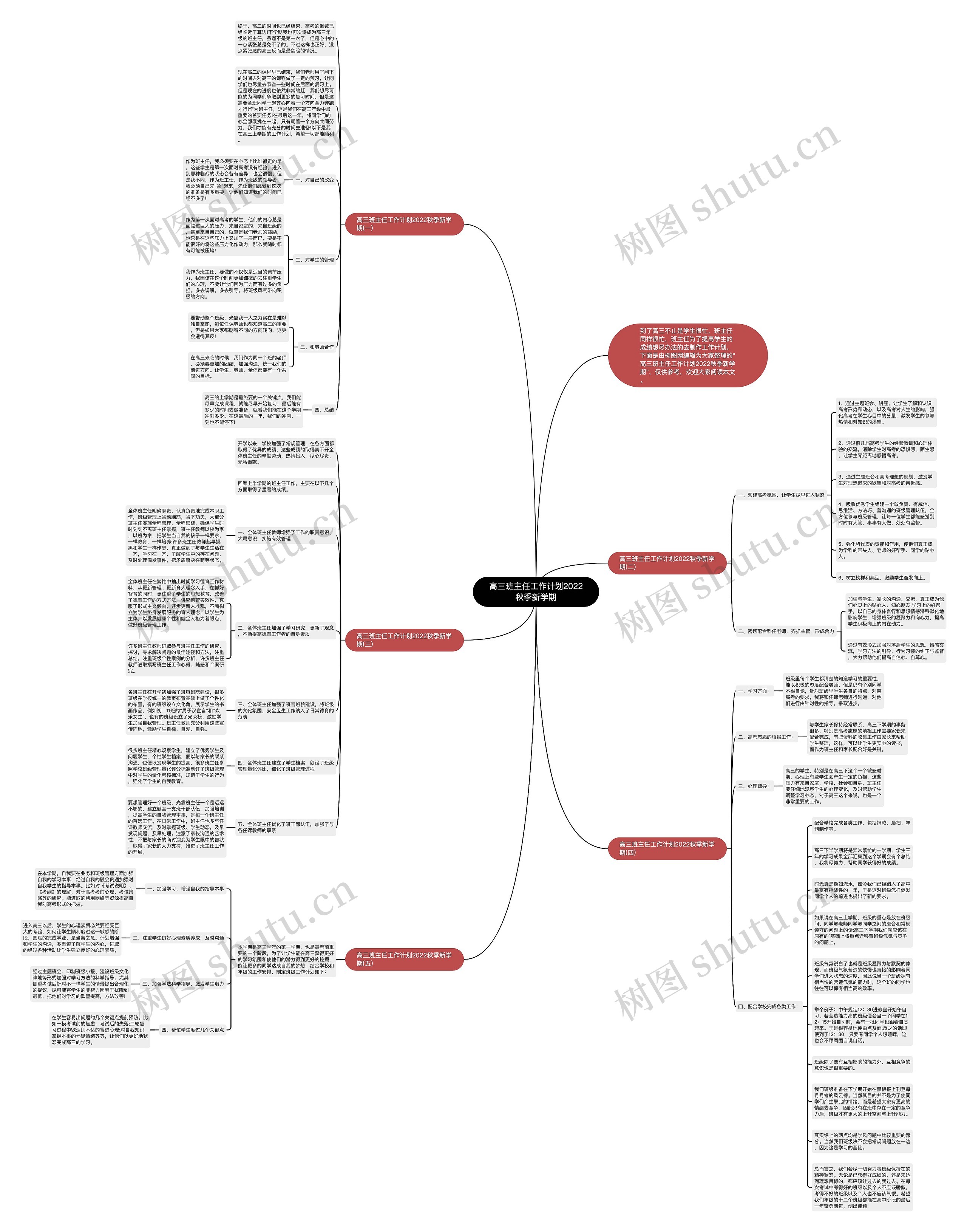 高三班主任工作计划2022秋季新学期思维导图高清图 高三班主任工作计划2022秋季新学期思维导图