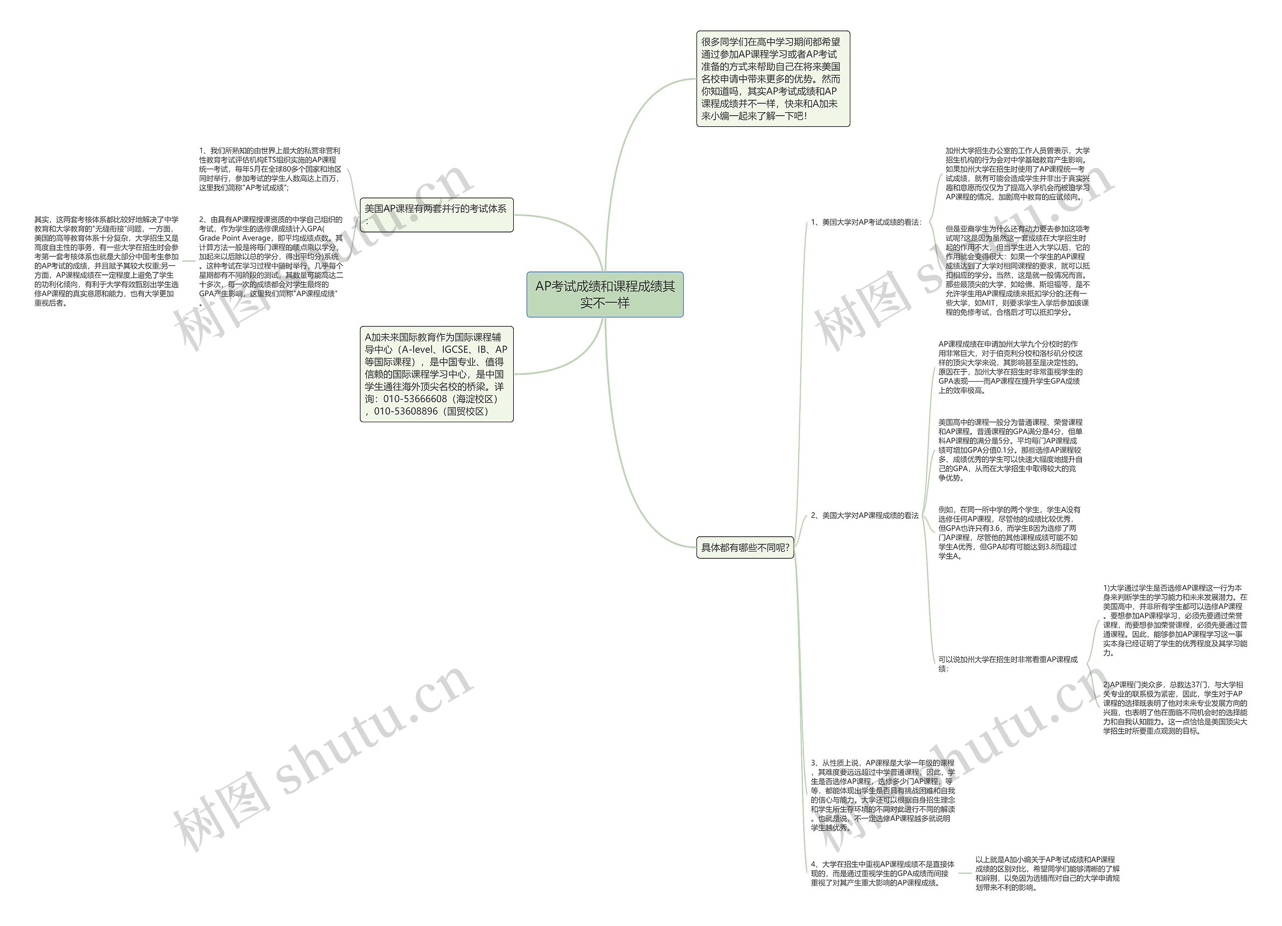 AP考试成绩和课程成绩其实不一样思维导图