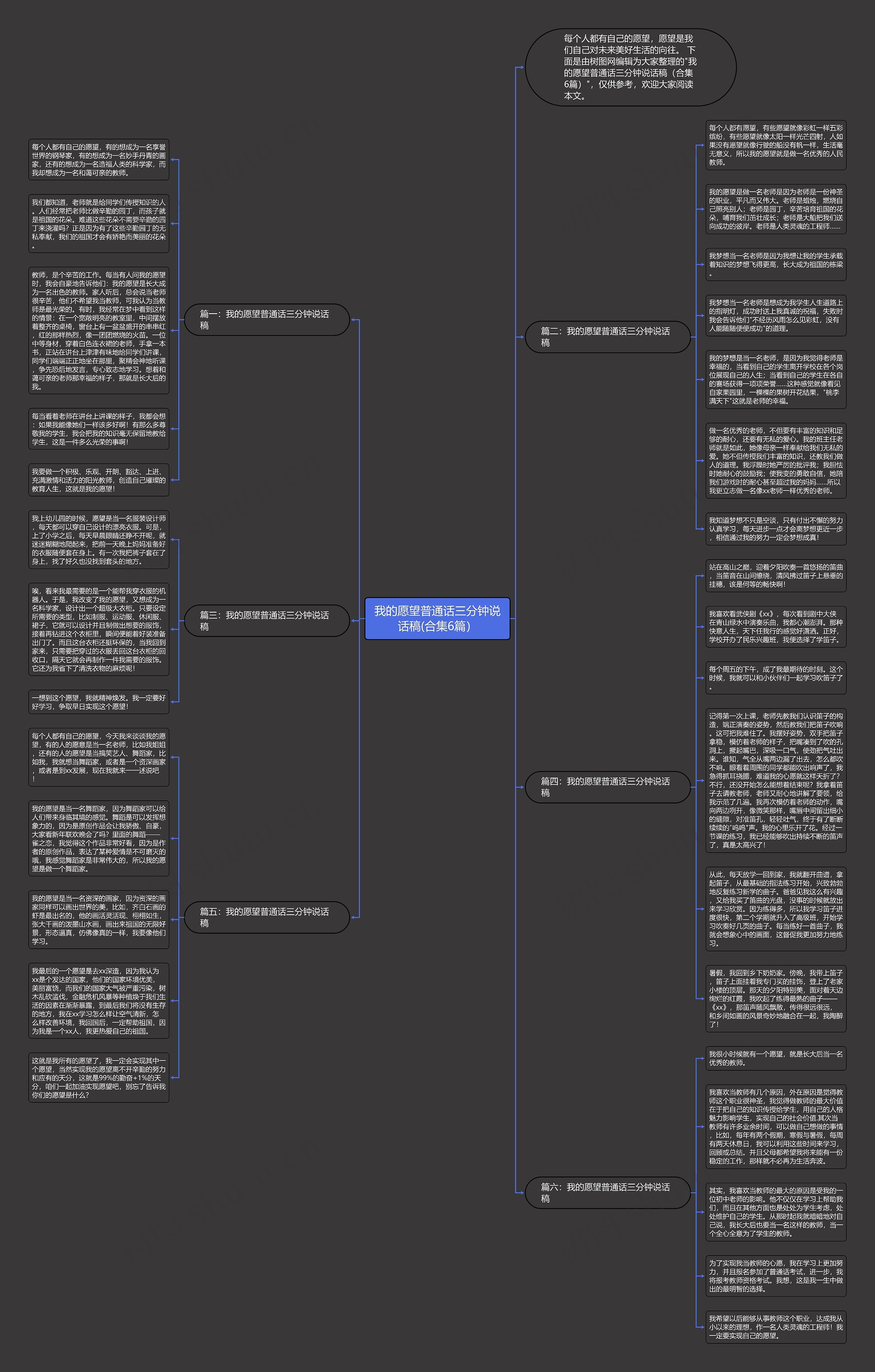 我的愿望普通话三分钟说话稿(合集6篇）思维导图