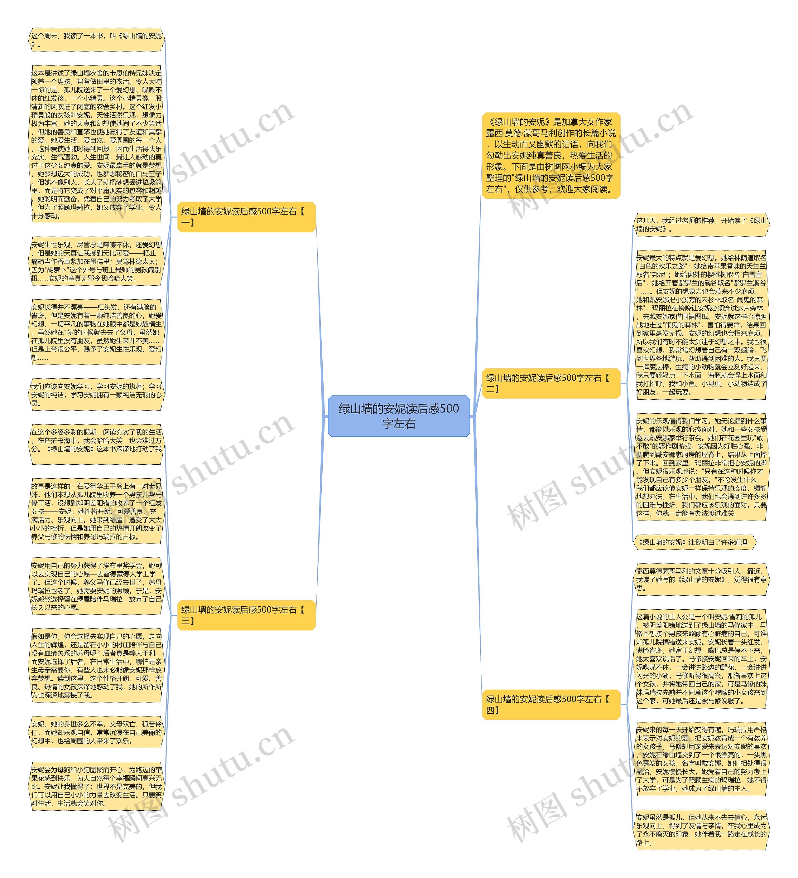 绿山墙的安妮读后感500字左右思维导图