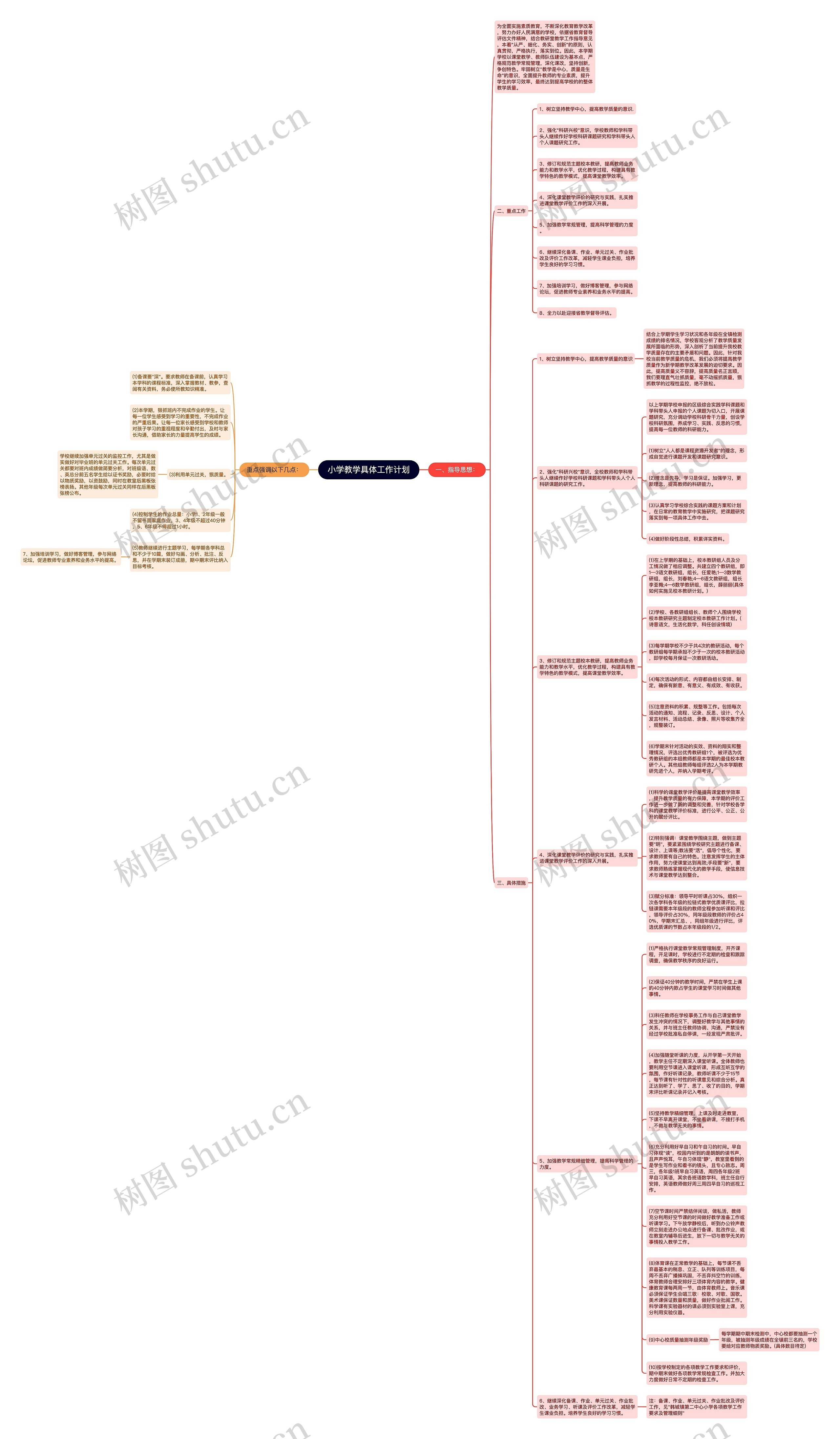 小学教学具体工作计划思维导图