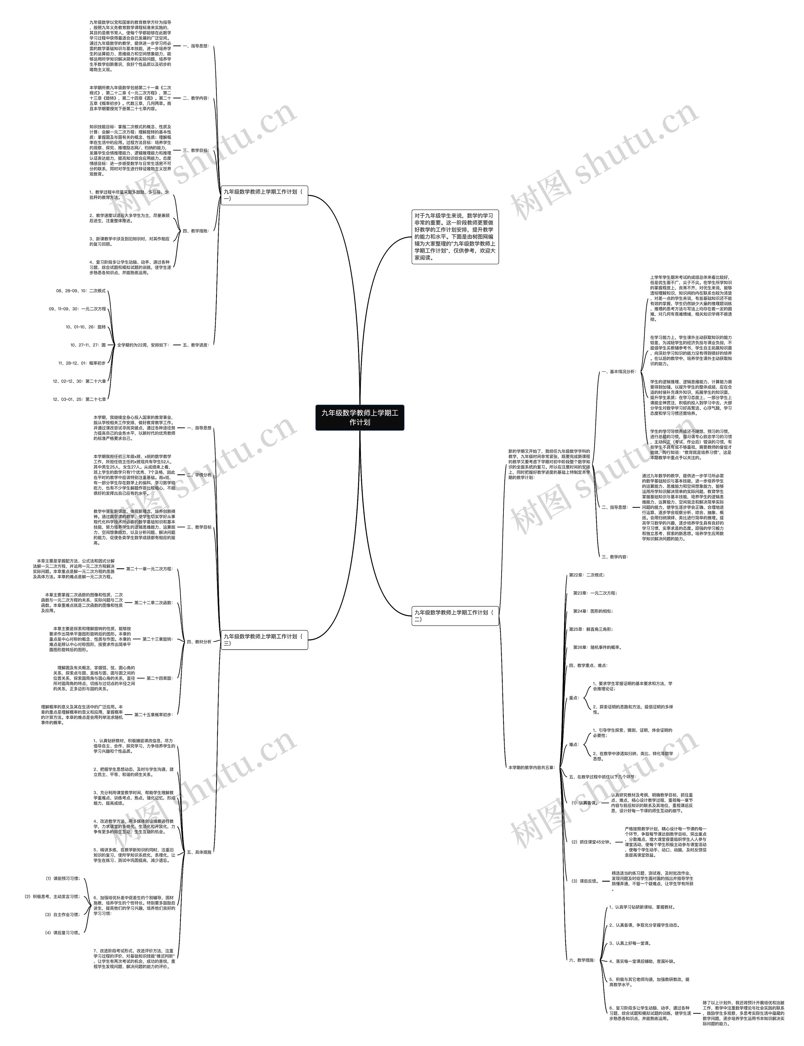 九年级数学教师上学期工作计划思维导图