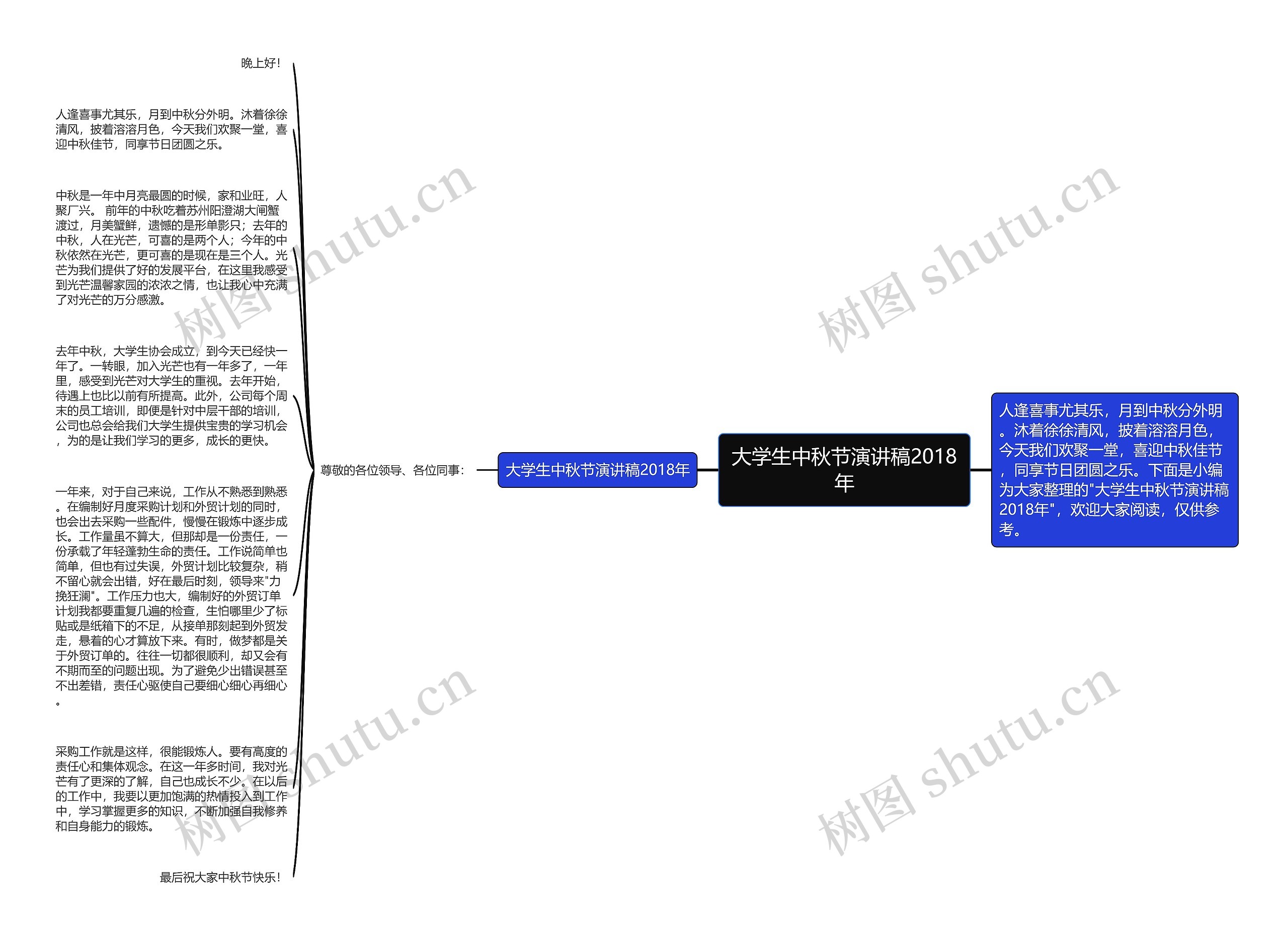 大学生中秋节演讲稿2018年思维导图