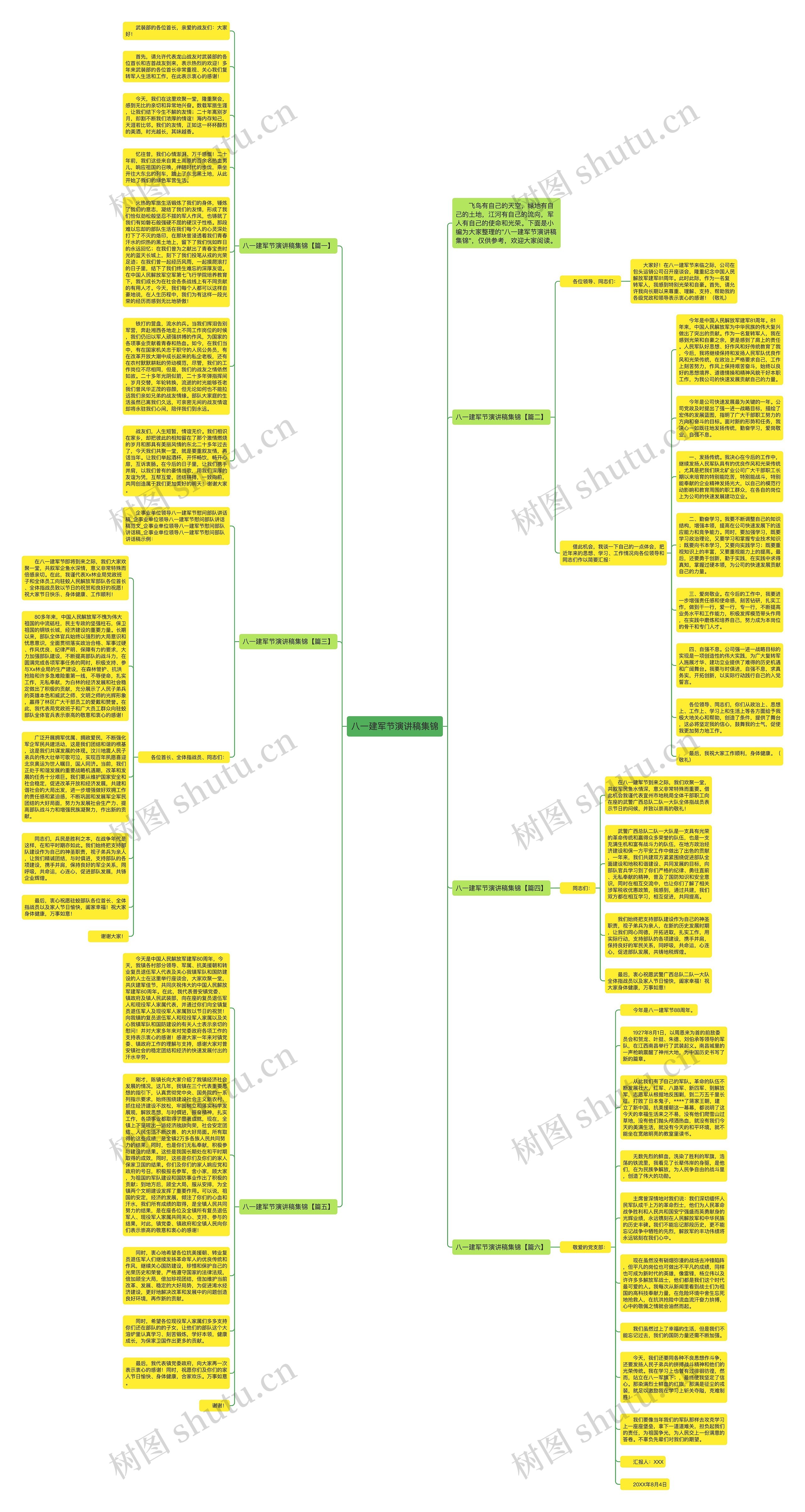 八一建军节演讲稿集锦思维导图
