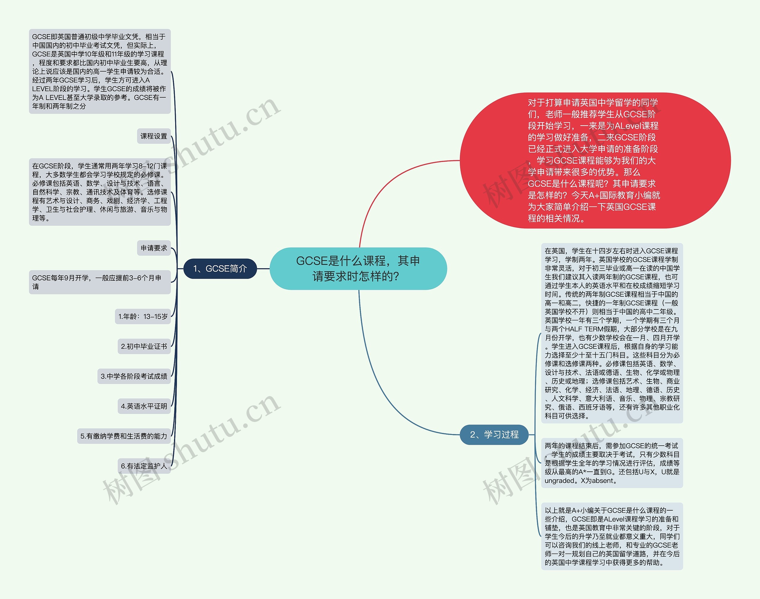 GCSE是什么课程，其申请要求时怎样的？思维导图