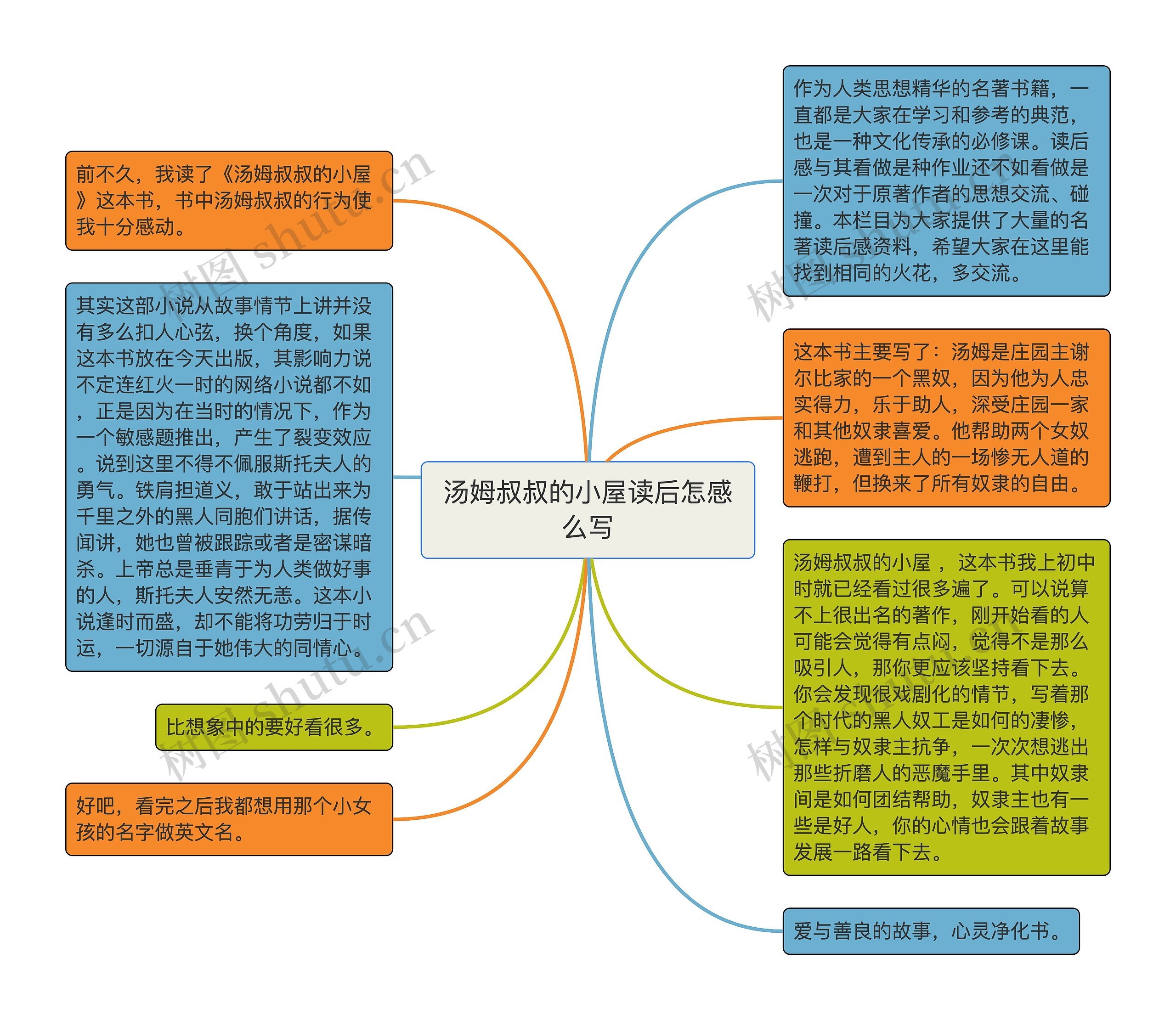 汤姆叔叔的小屋读后怎感么写思维导图