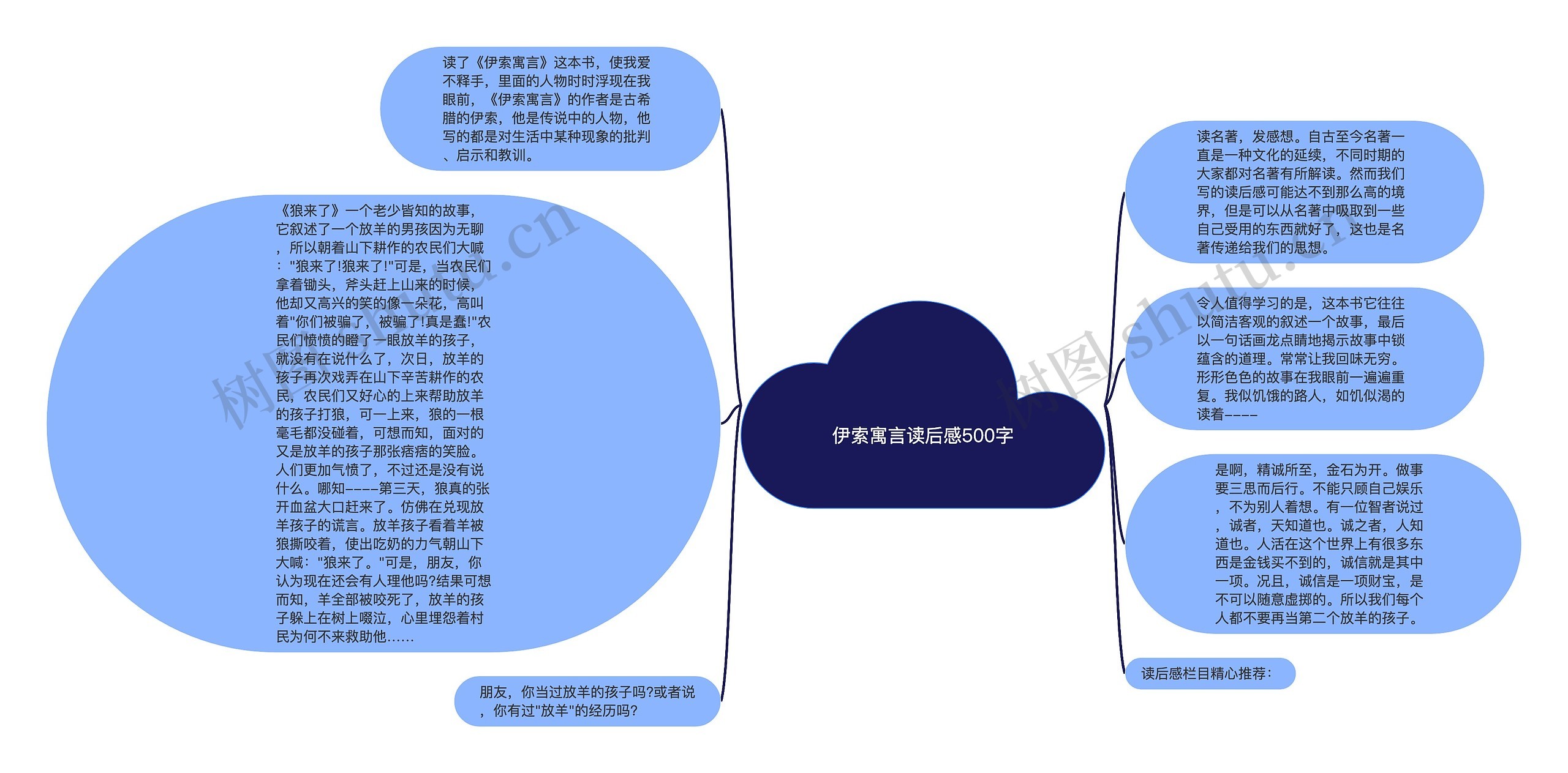 伊索寓言读后感500字思维导图