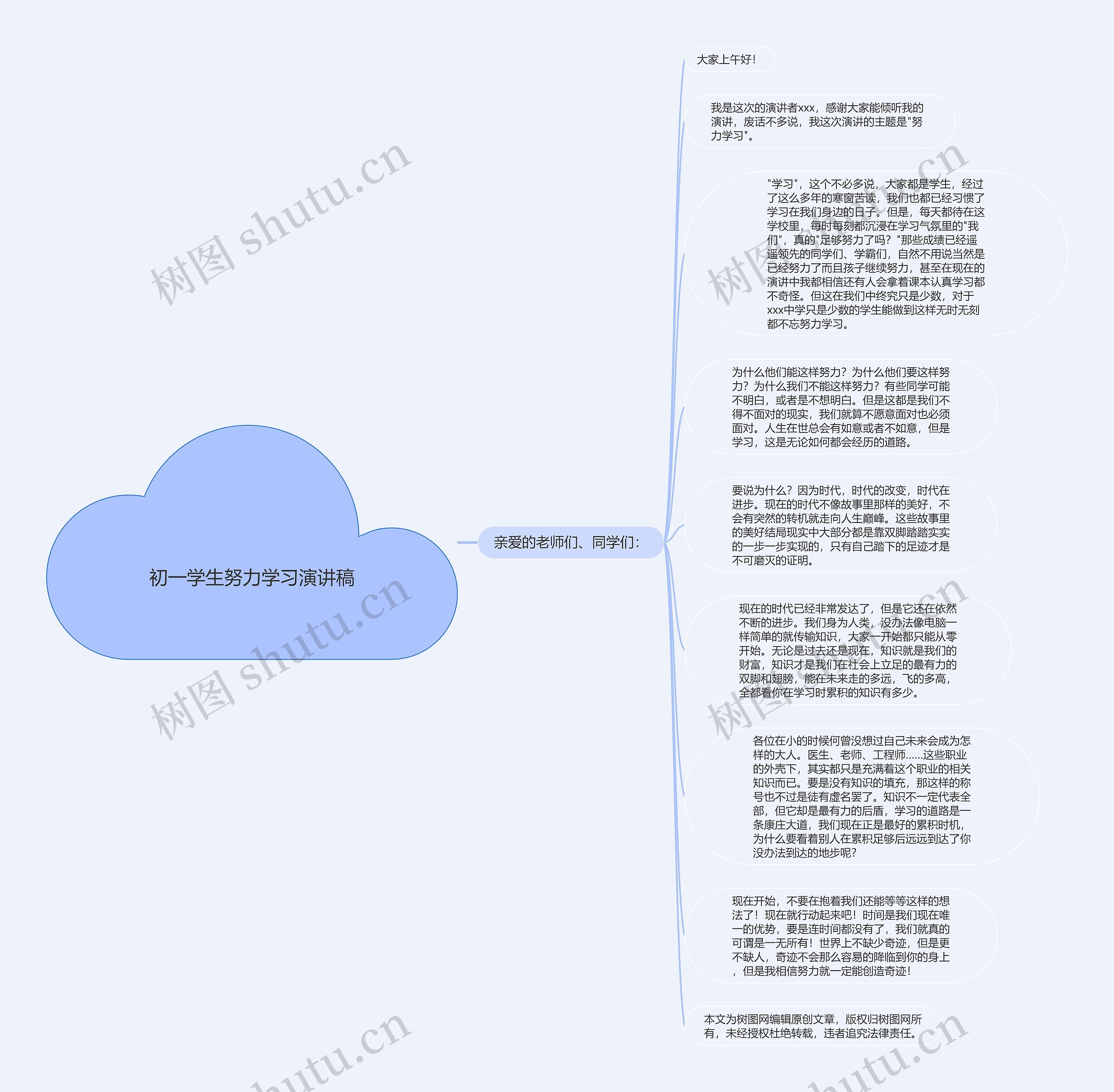 初一学生努力学习演讲稿思维导图