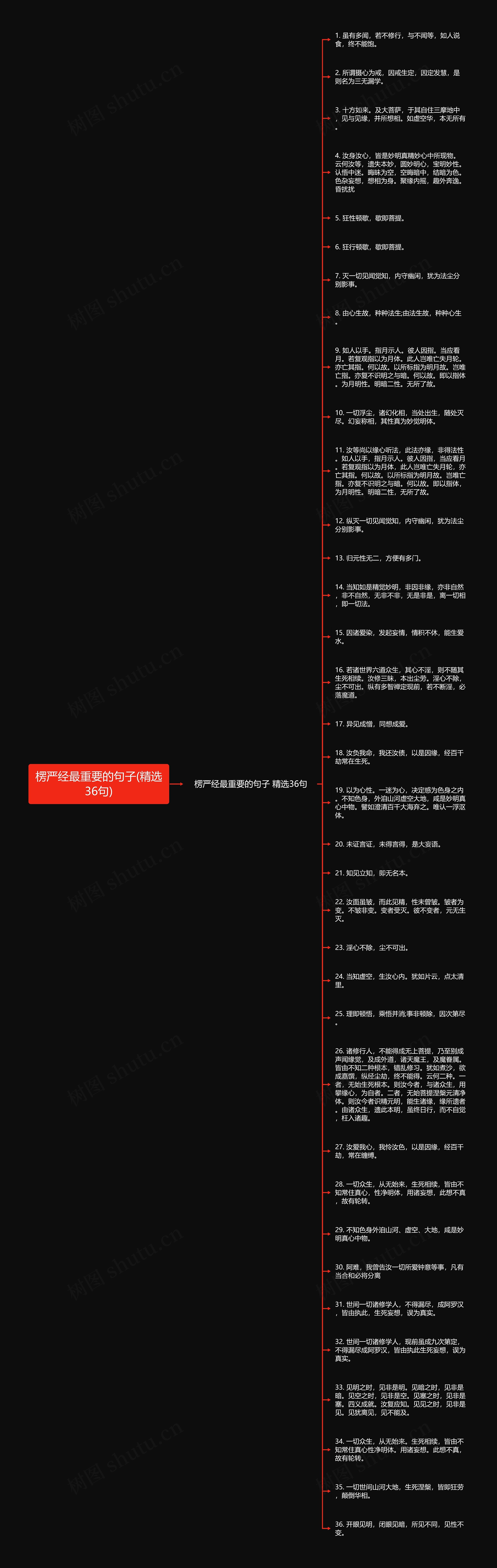 楞严经最重要的句子(精选36句)