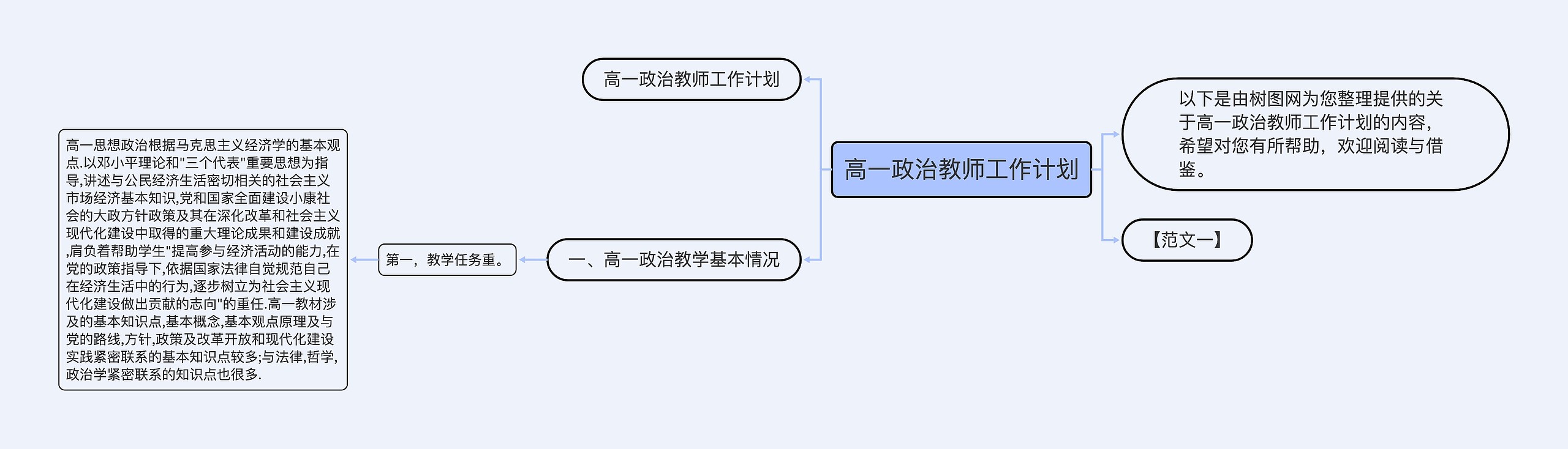 高一政治教师工作计划思维导图