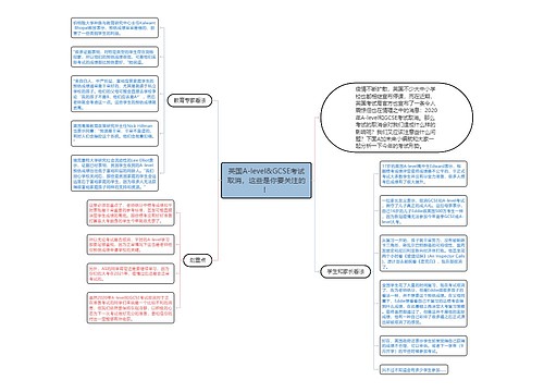 英国A-level&GCSE考试取消，这些是你要关注的！