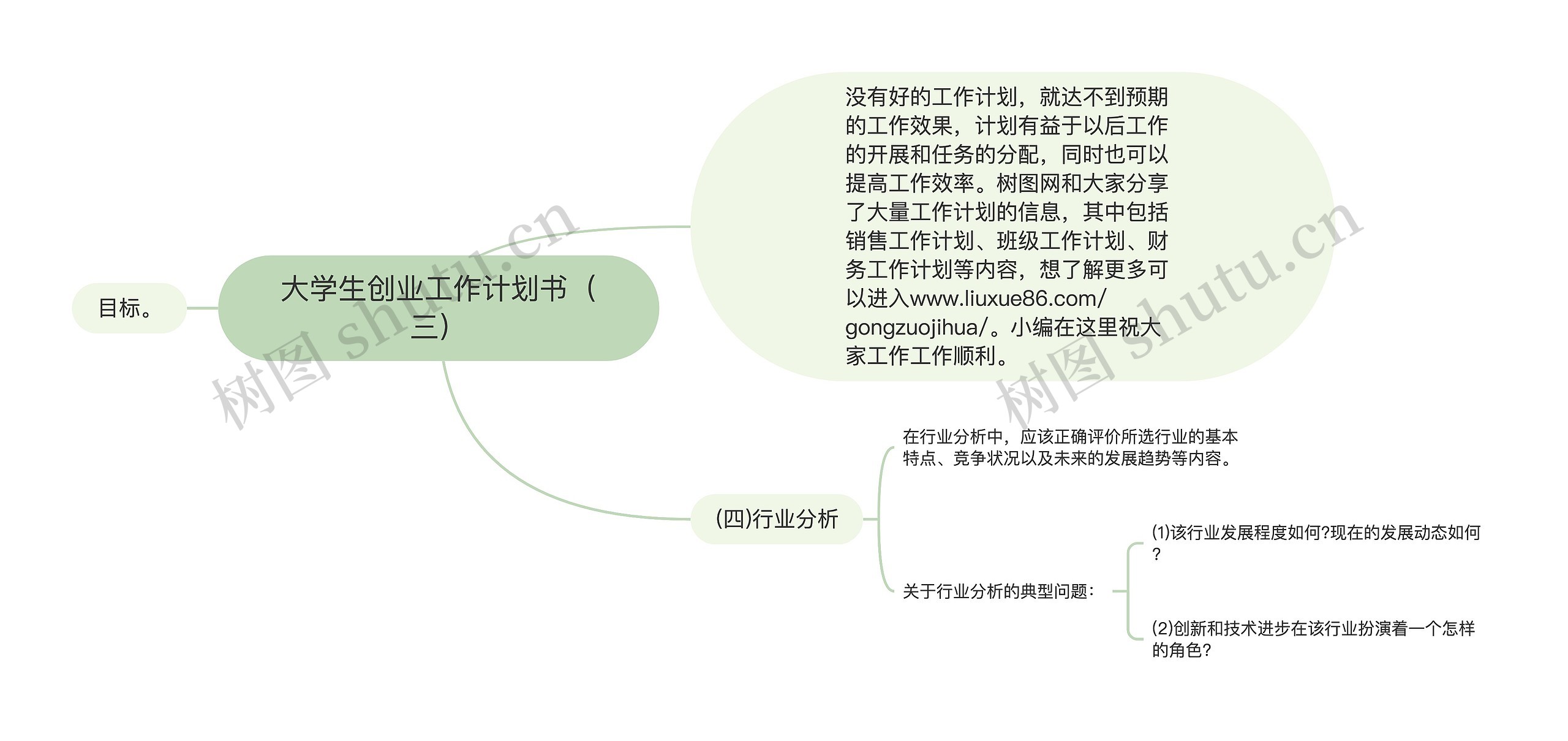 大学生创业工作计划书（三）