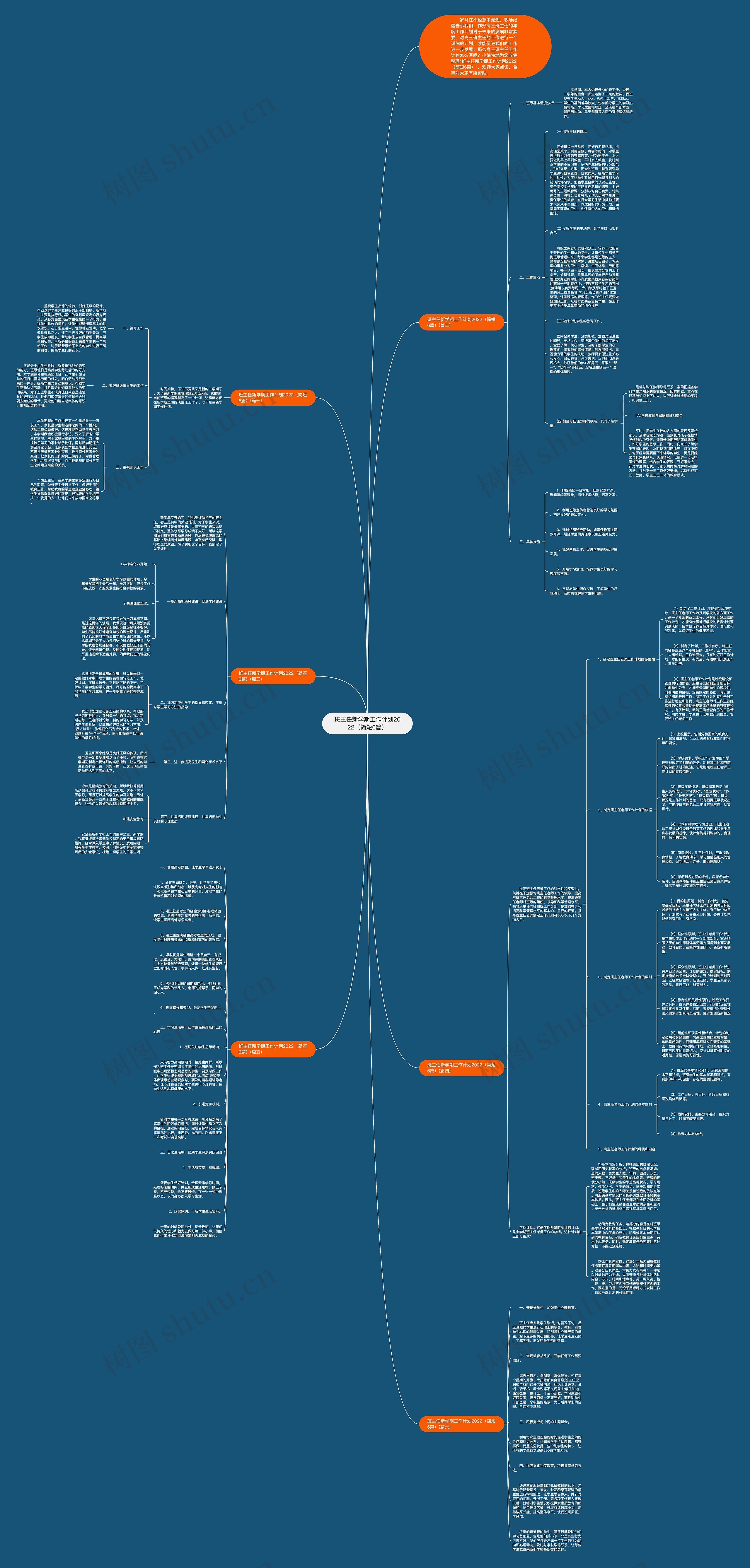 班主任新学期工作计划2022（简短6篇）思维导图