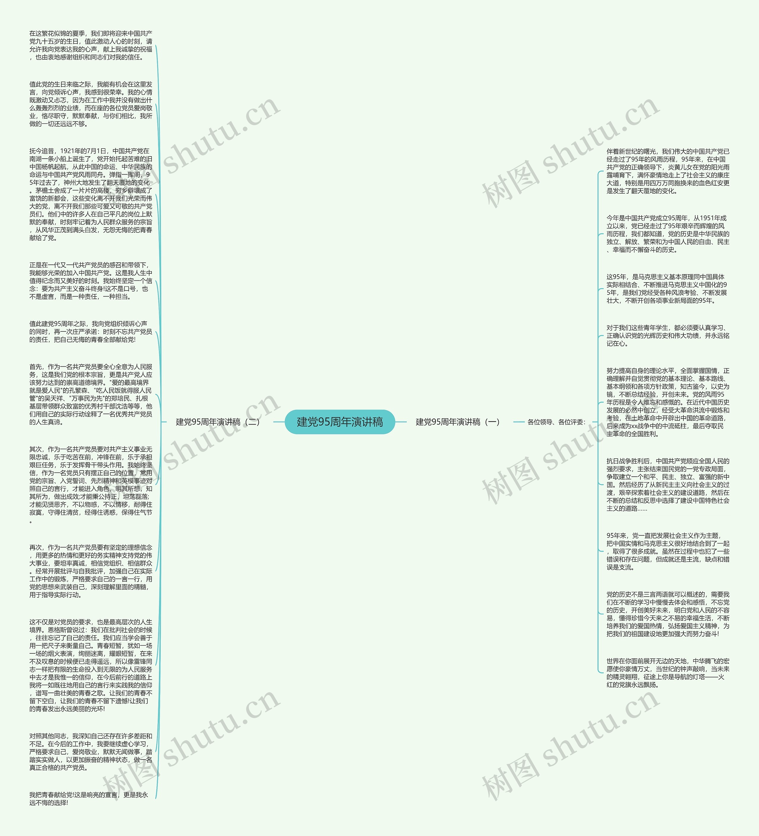 建党95周年演讲稿思维导图