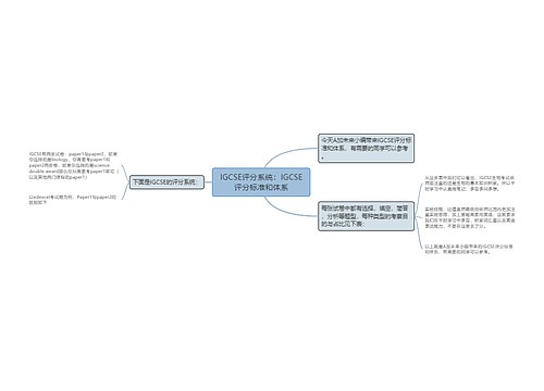 IGCSE评分系统：IGCSE评分标准和体系