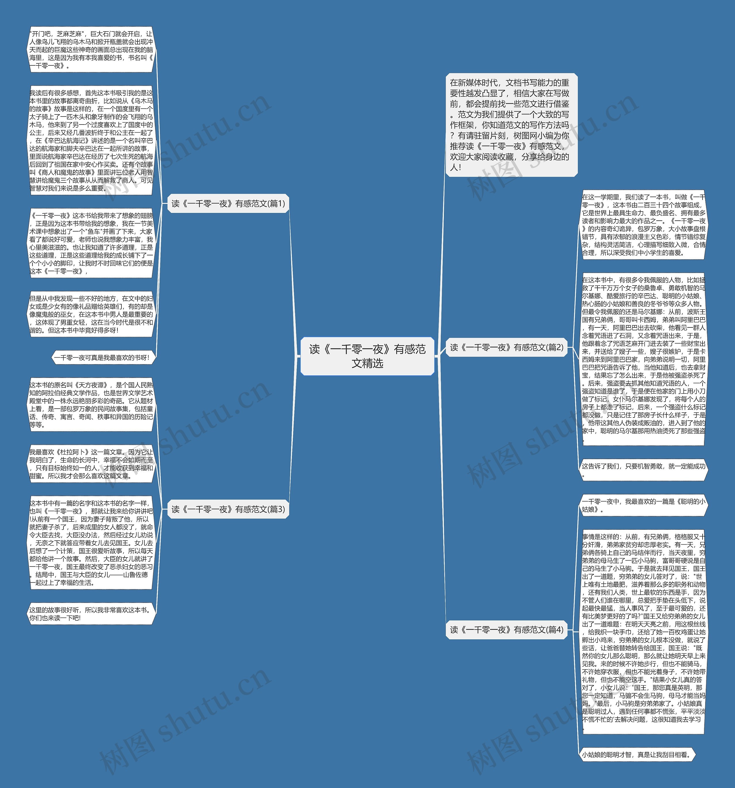 读《一千零一夜》有感范文精选思维导图