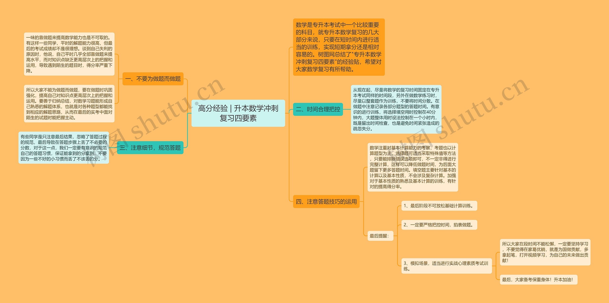 高分经验 | 升本数学冲刺复习四要素思维导图