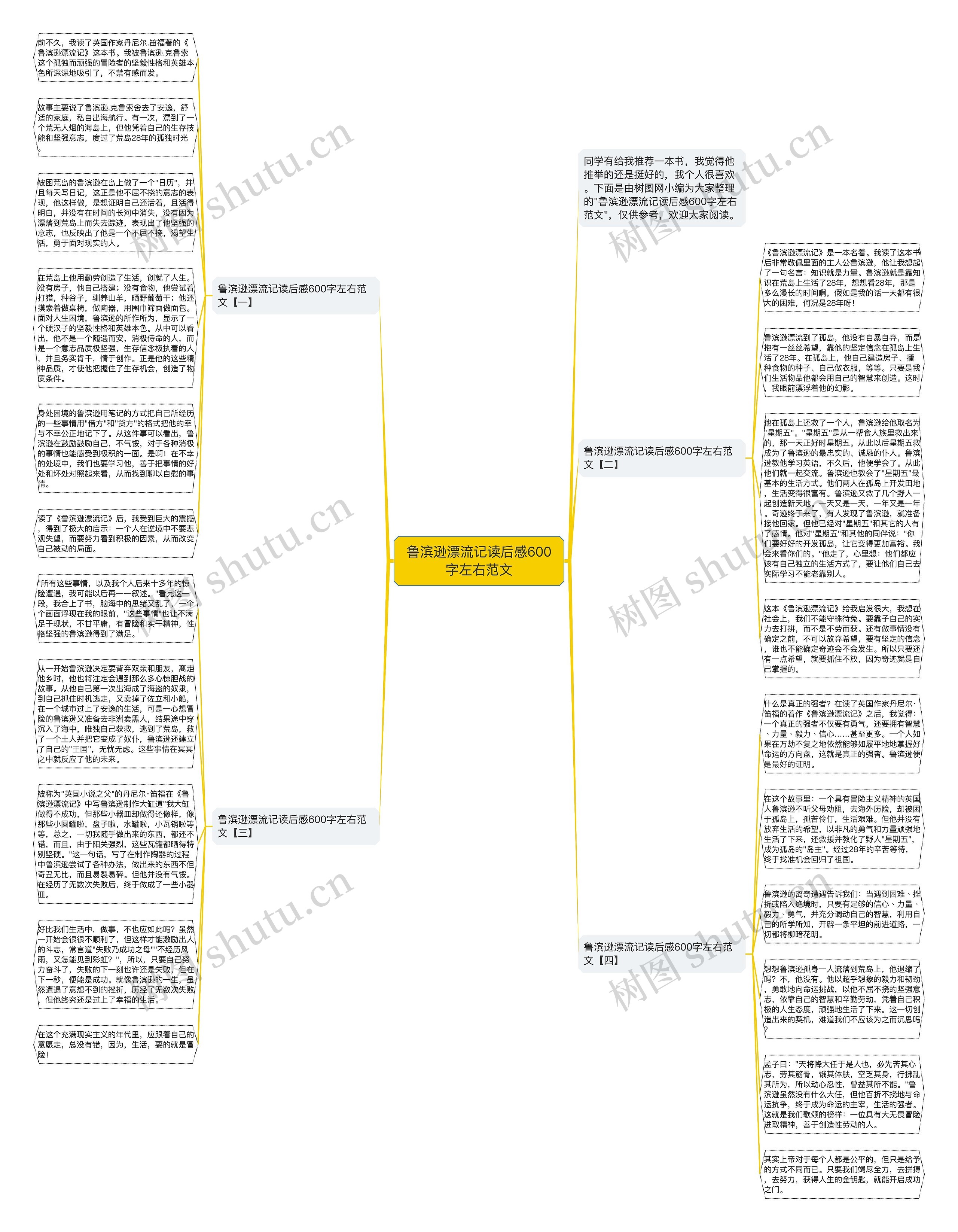 鲁滨逊漂流记读后感600字左右范文思维导图
