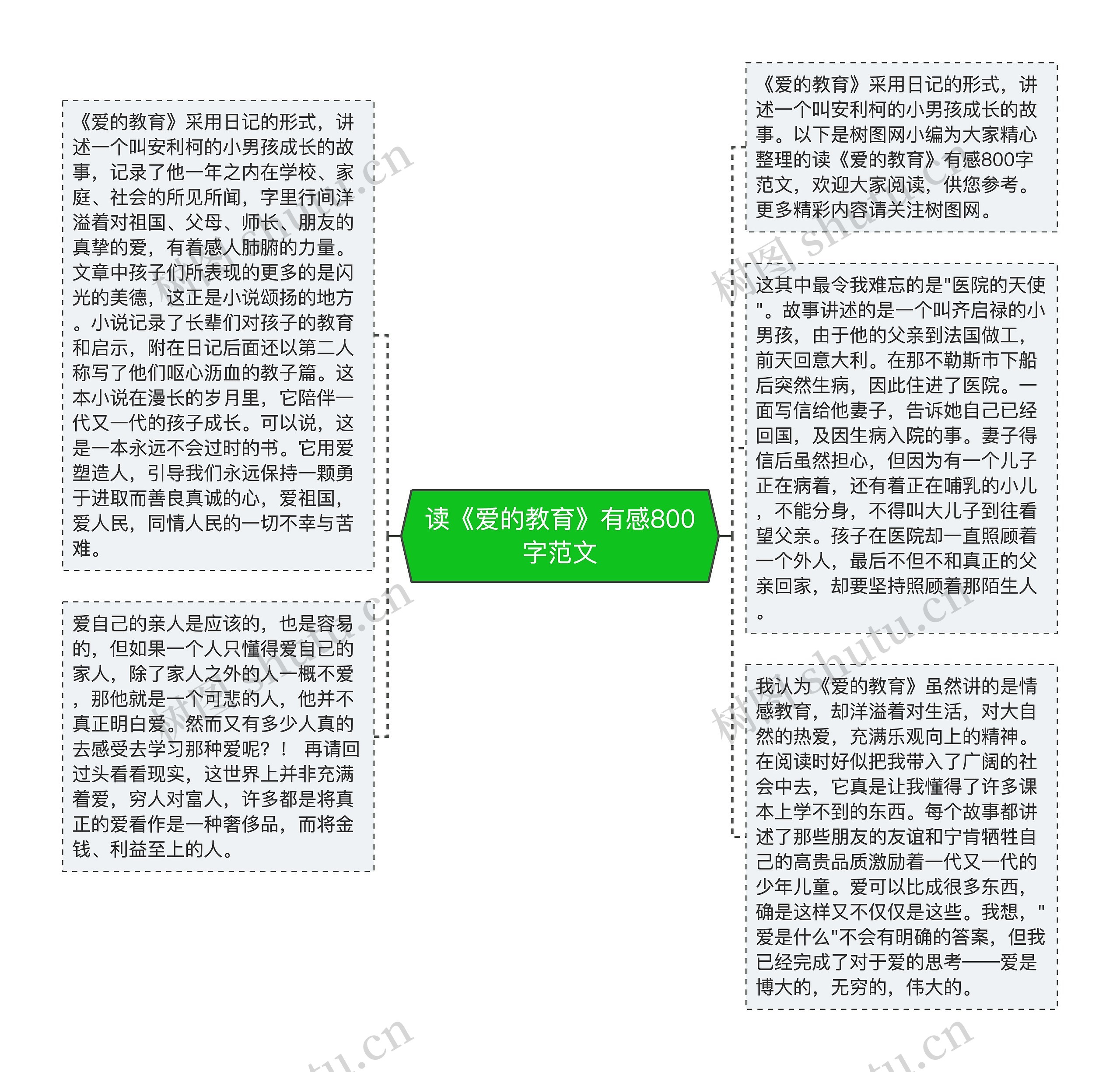 读《爱的教育》有感800字范文思维导图