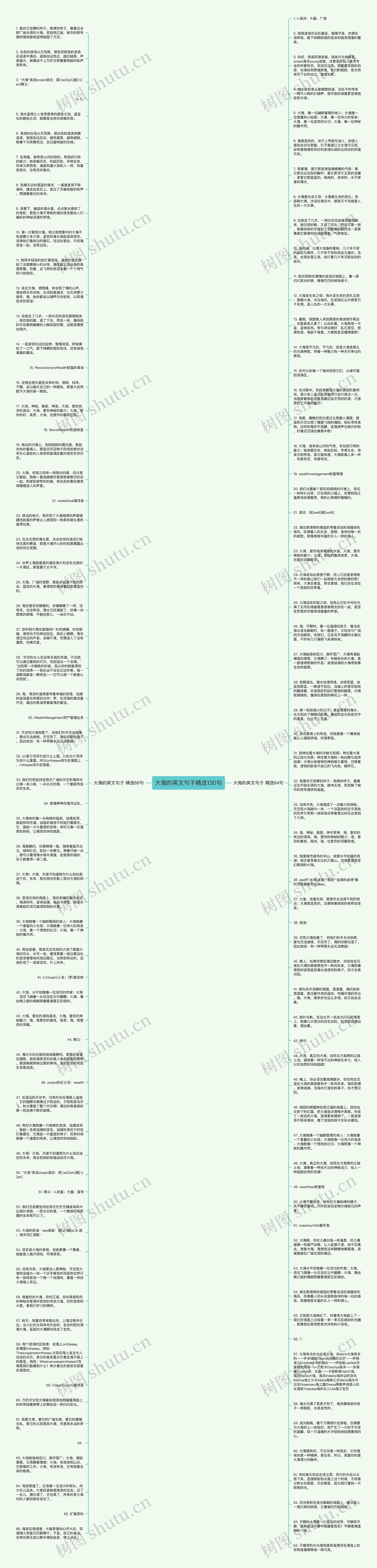 大海的英文句子精选130句思维导图