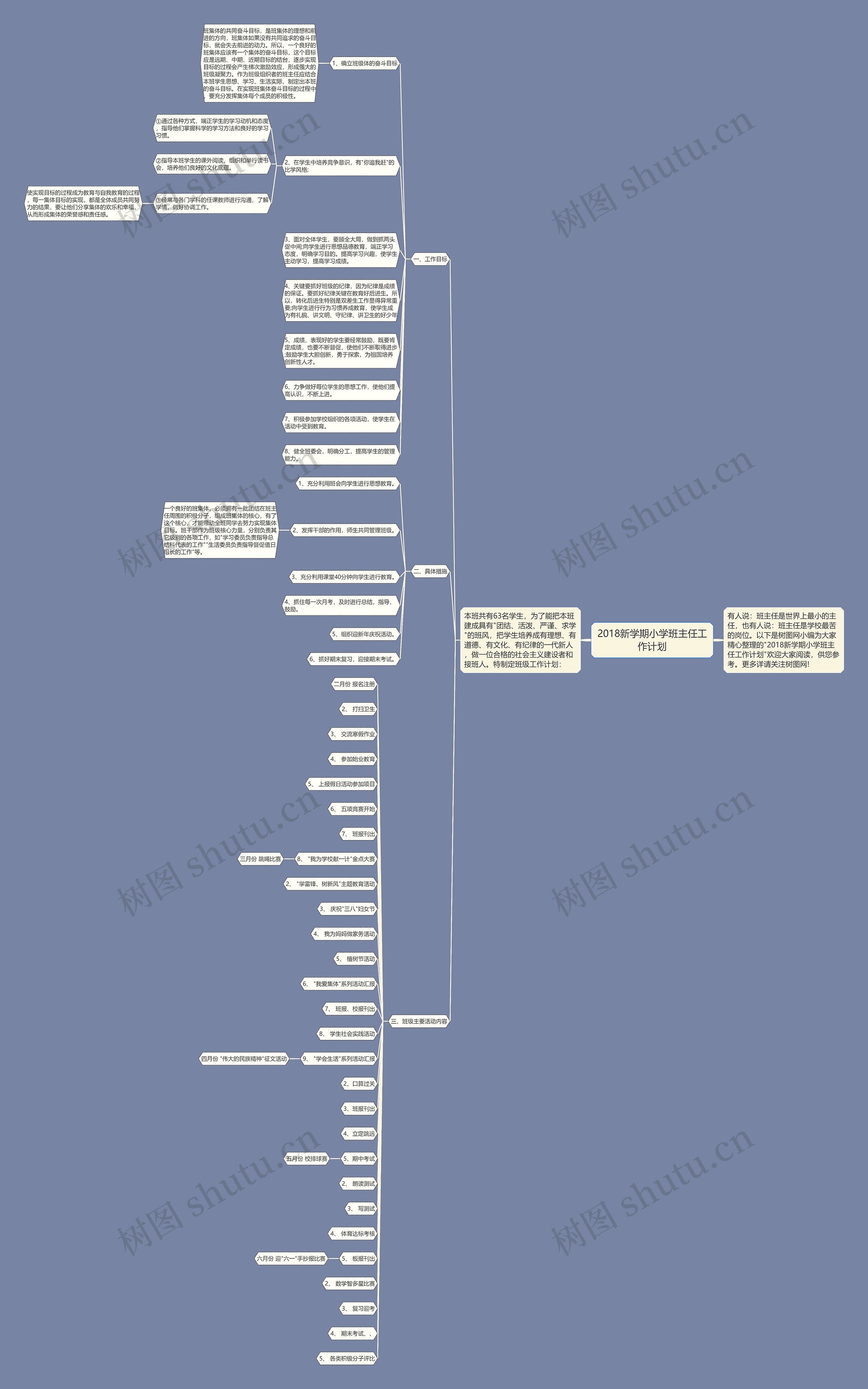 2018新学期小学班主任工作计划思维导图