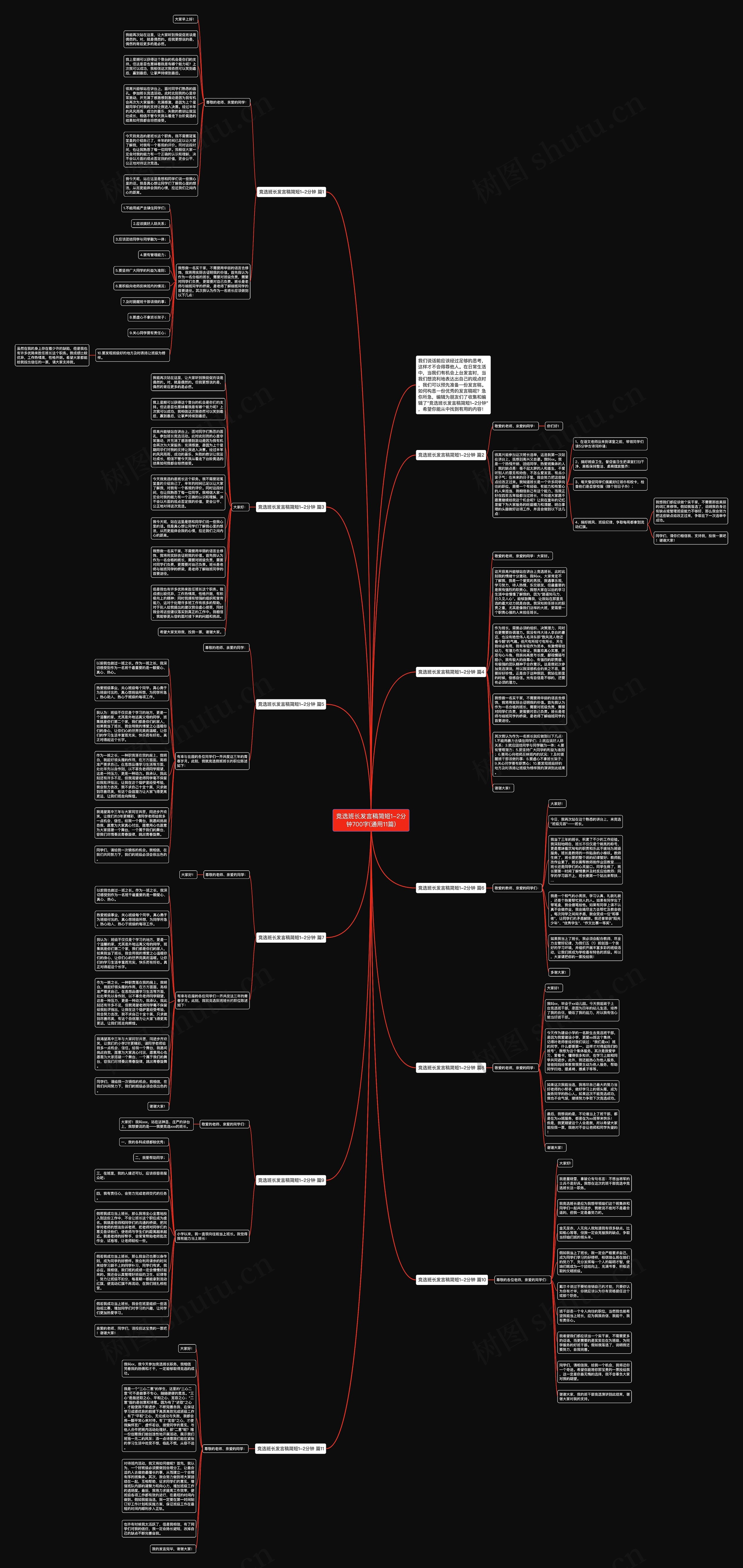 竞选班长发言稿简短1-2分钟700字(通用11篇)思维导图
