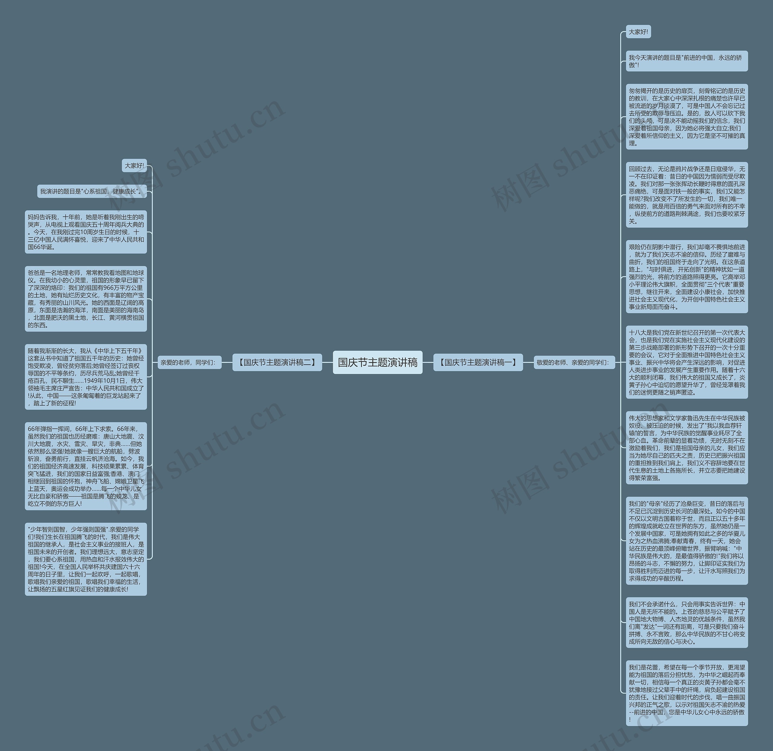 国庆节主题演讲稿思维导图