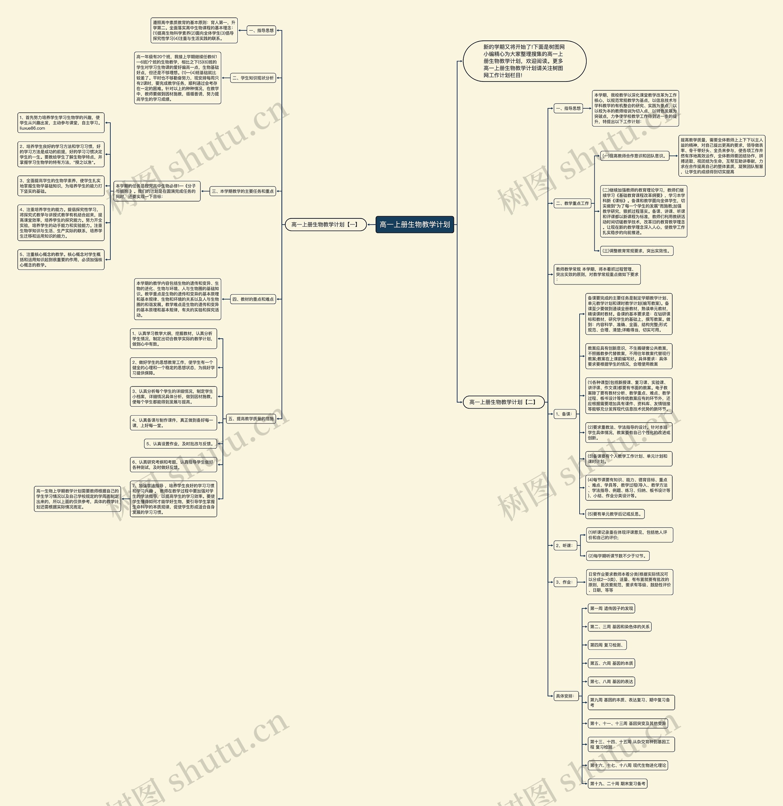 高一上册生物教学计划思维导图