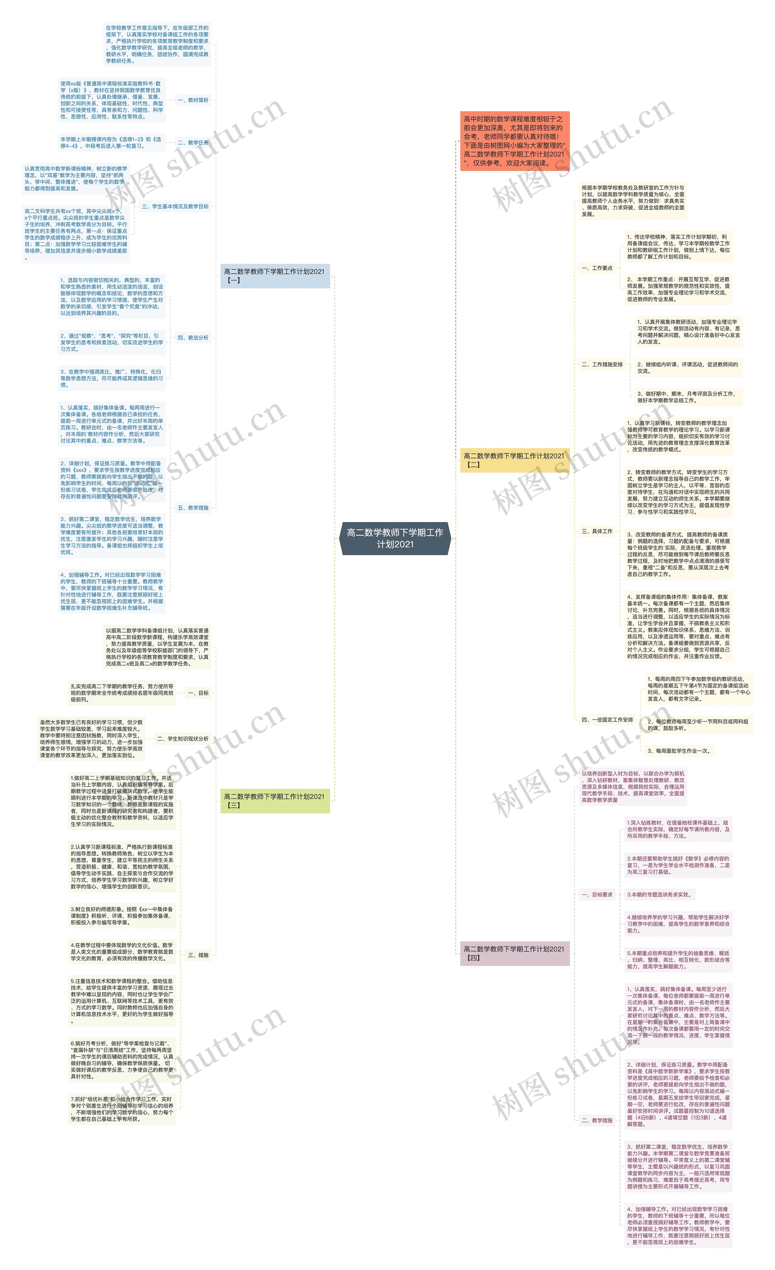 高二数学教师下学期工作计划2021思维导图