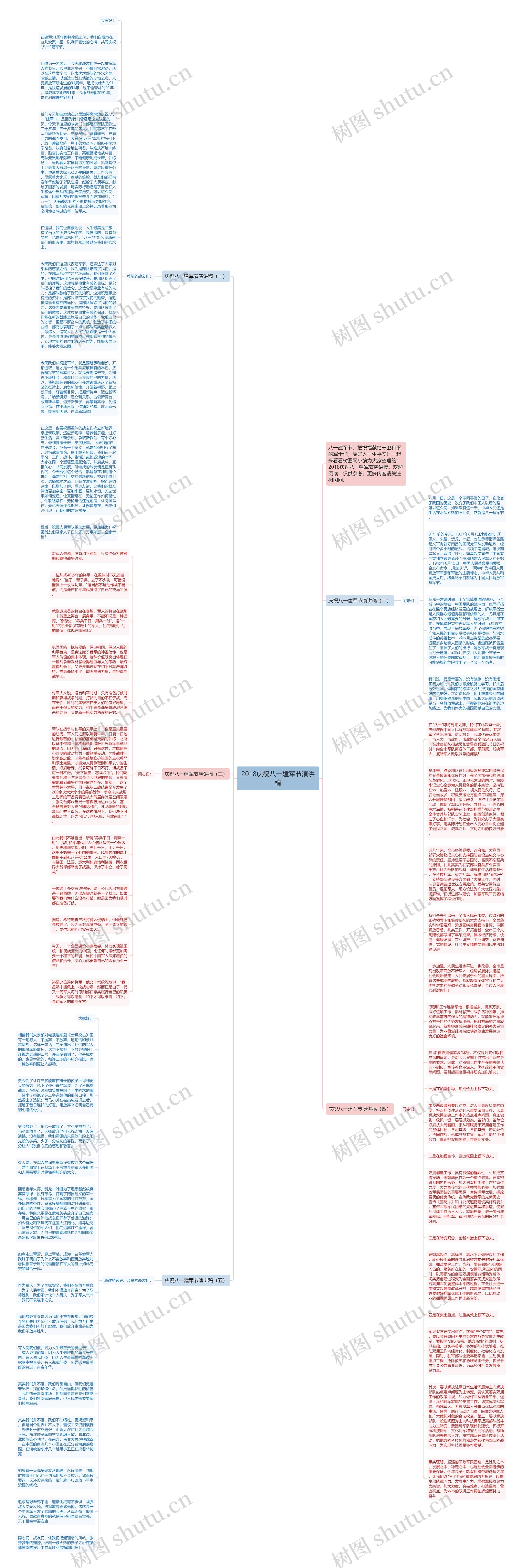 2018庆祝八一建军节演讲稿思维导图