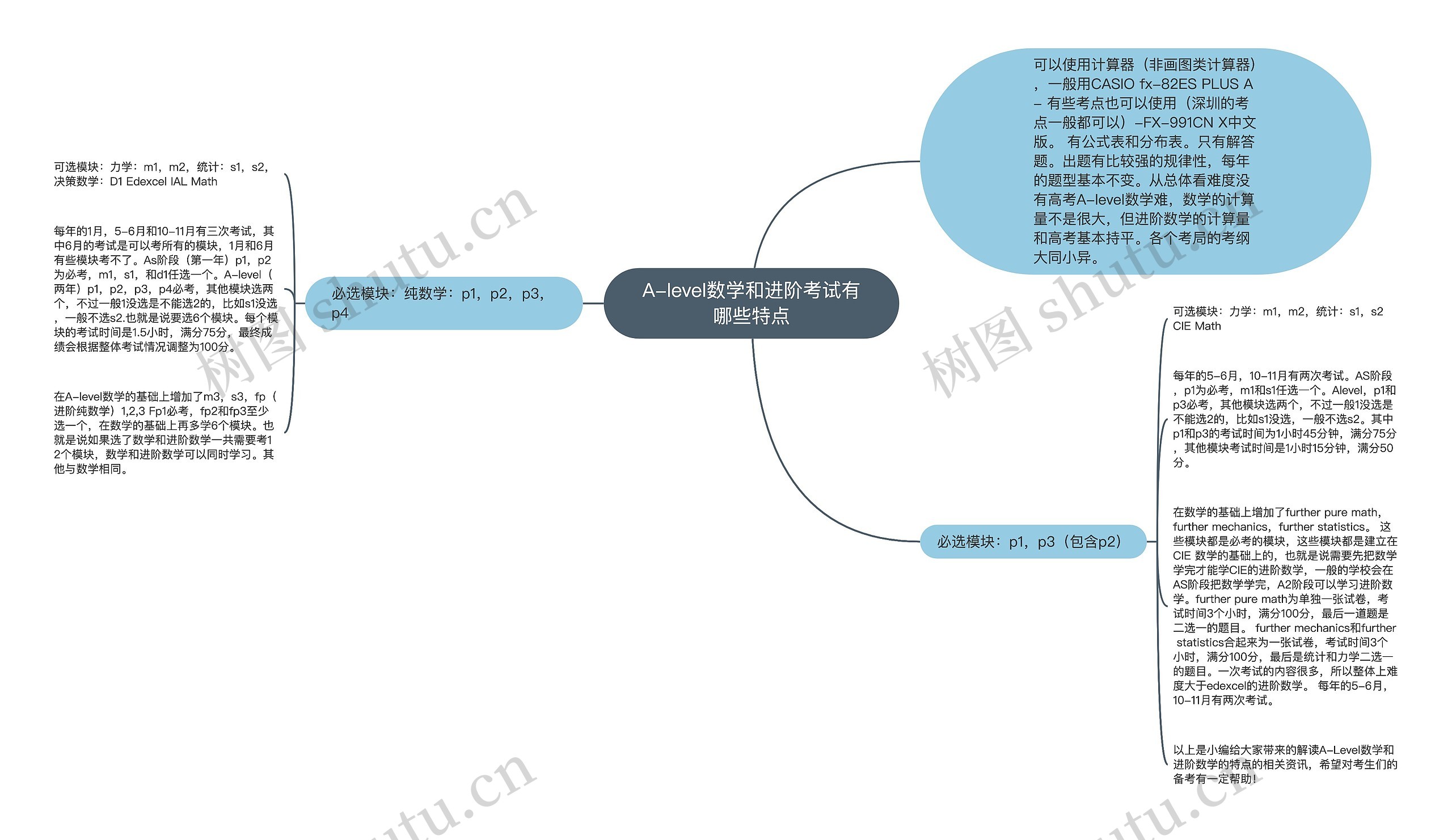 A-level数学和进阶考试有哪些特点思维导图