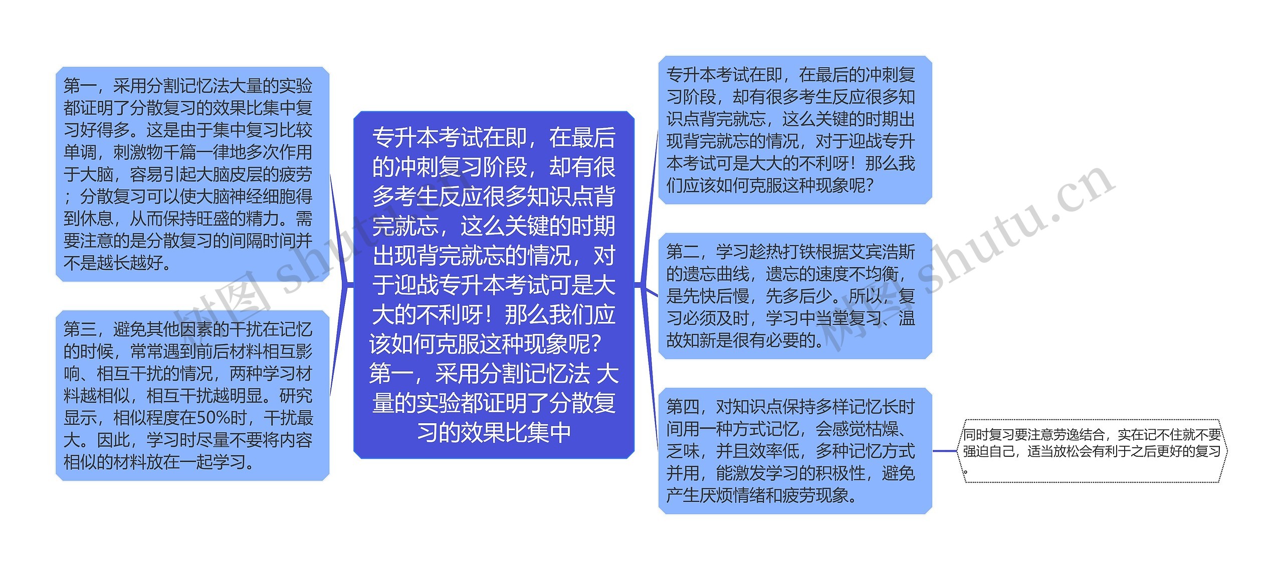 专升本考试在即,在最后的冲刺复习阶段,却有很多考生反应很多知识点背完就忘,这么关键的时期出现背完就忘的情况,对于迎战专升本考试可是大大的不利呀!那么我们应该如何克服这种现象呢? 第一,采用分割记忆法 大量的实验都证明了分散复习的效果比集中 专升本考试在即,在最后的冲刺复习阶段,却有很多考生反应很多知识点背完就忘,这么关键的时期出现背完就忘的情况,对于迎战专升本考试可是大大的不利呀!那么我们应该如何克服这种现象呢? 第一,采用分割记忆法 大量的实验都证明了分散复习的效果比集中