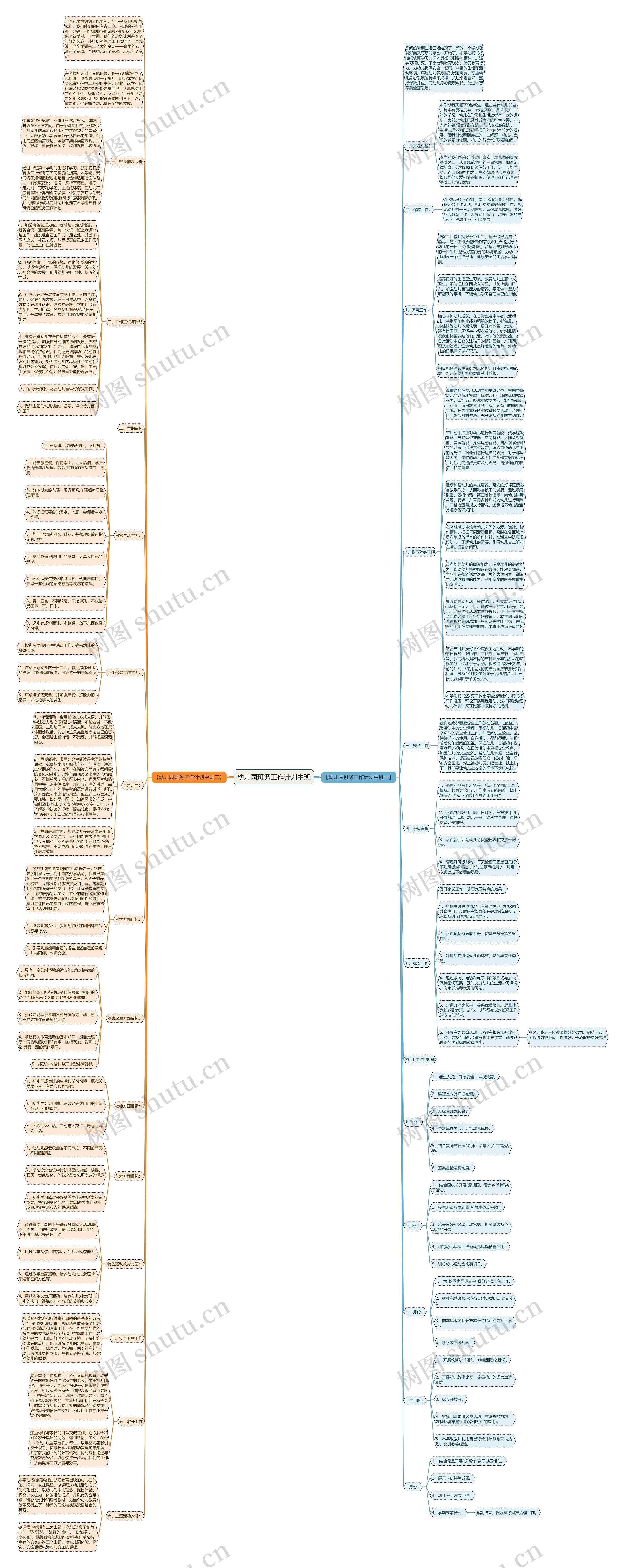 幼儿园班务工作计划中班思维导图
