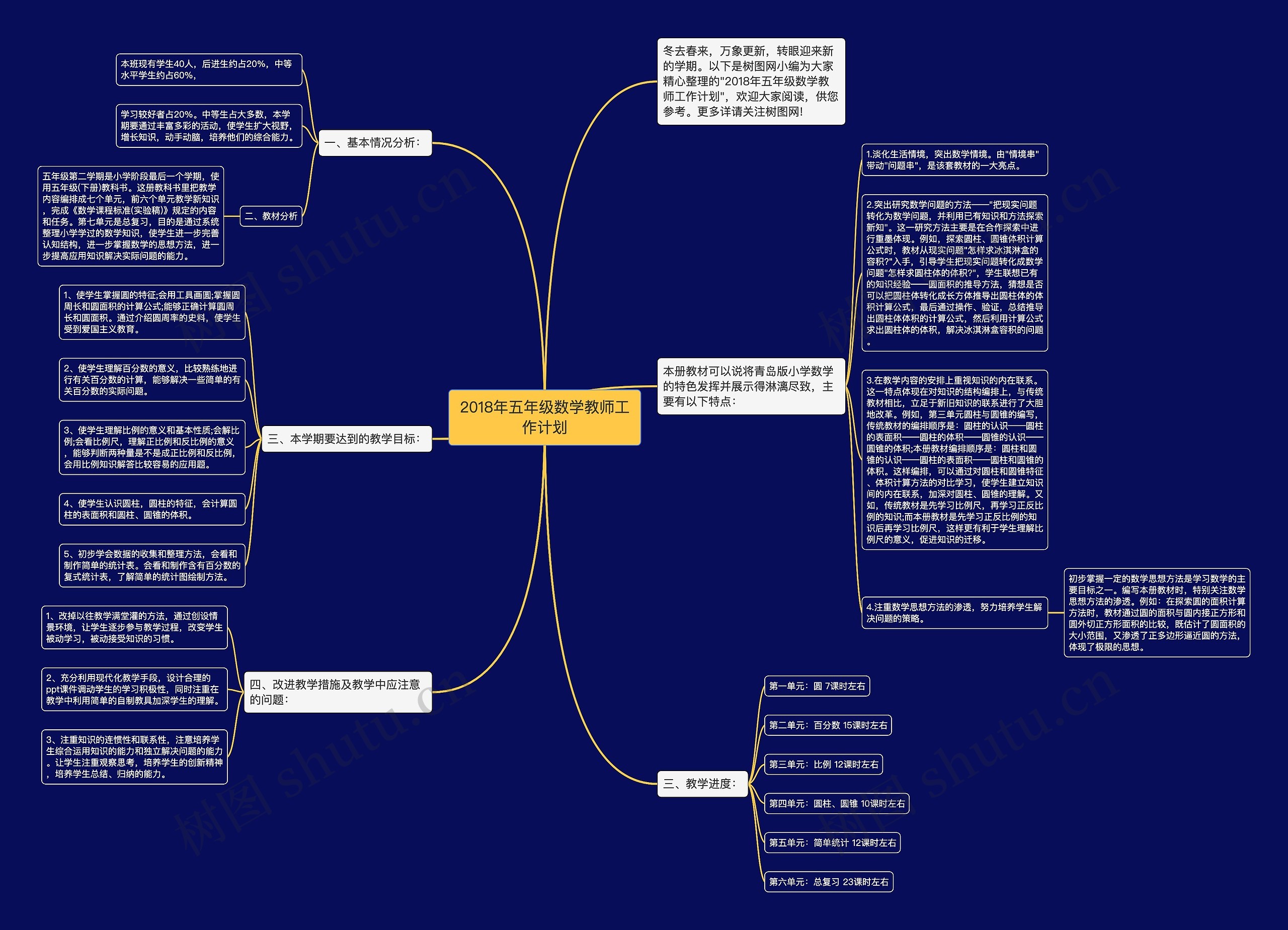 2018年五年级数学教师工作计划思维导图