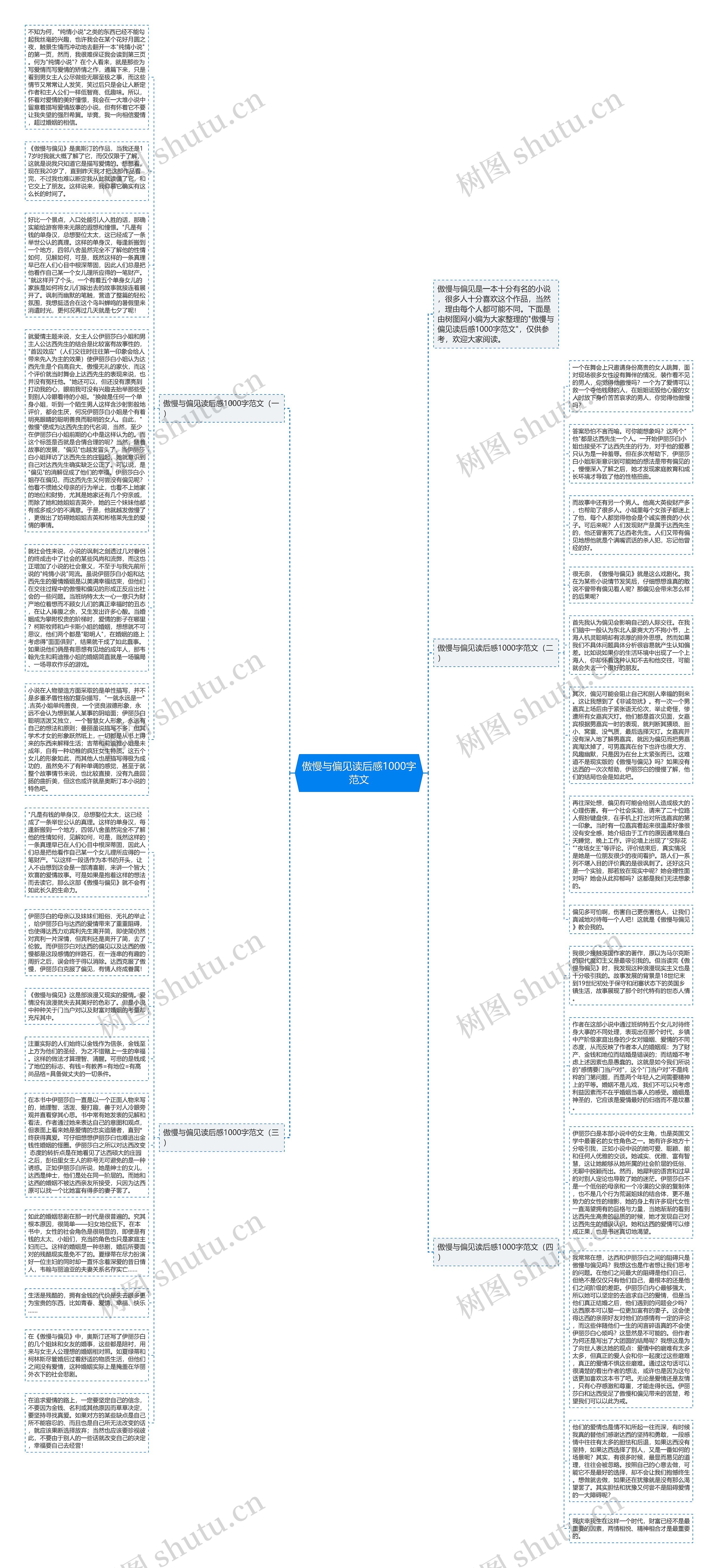 傲慢与偏见读后感1000字范文思维导图